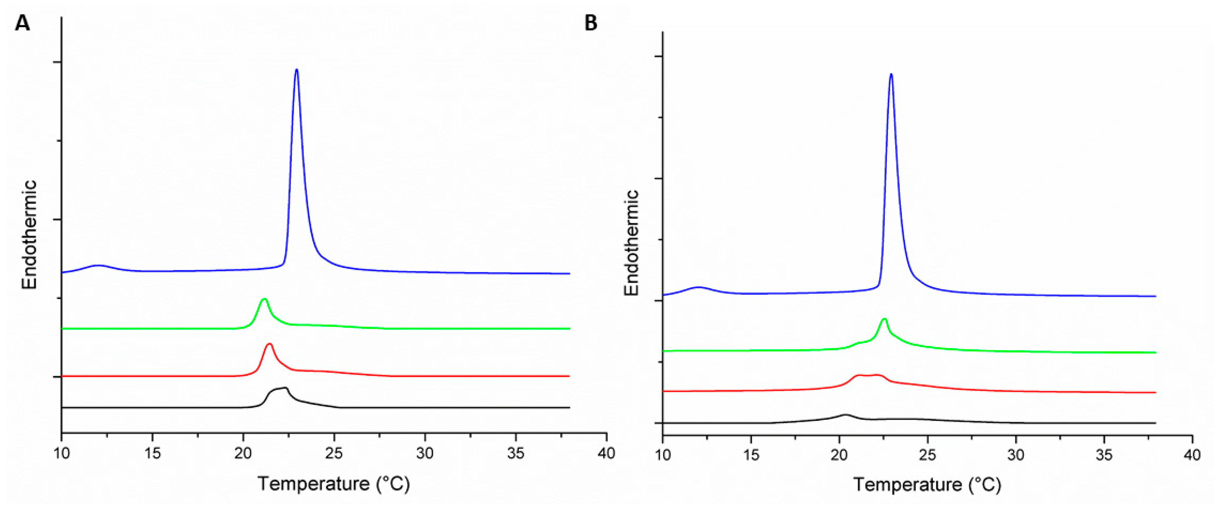 Biomolecules 09 00527 g002