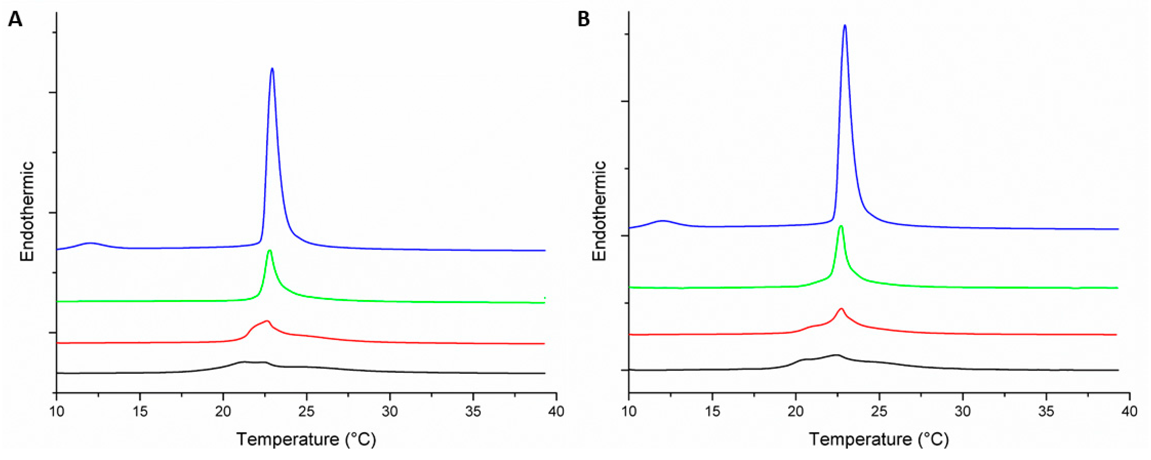 Biomolecules 09 00527 g003