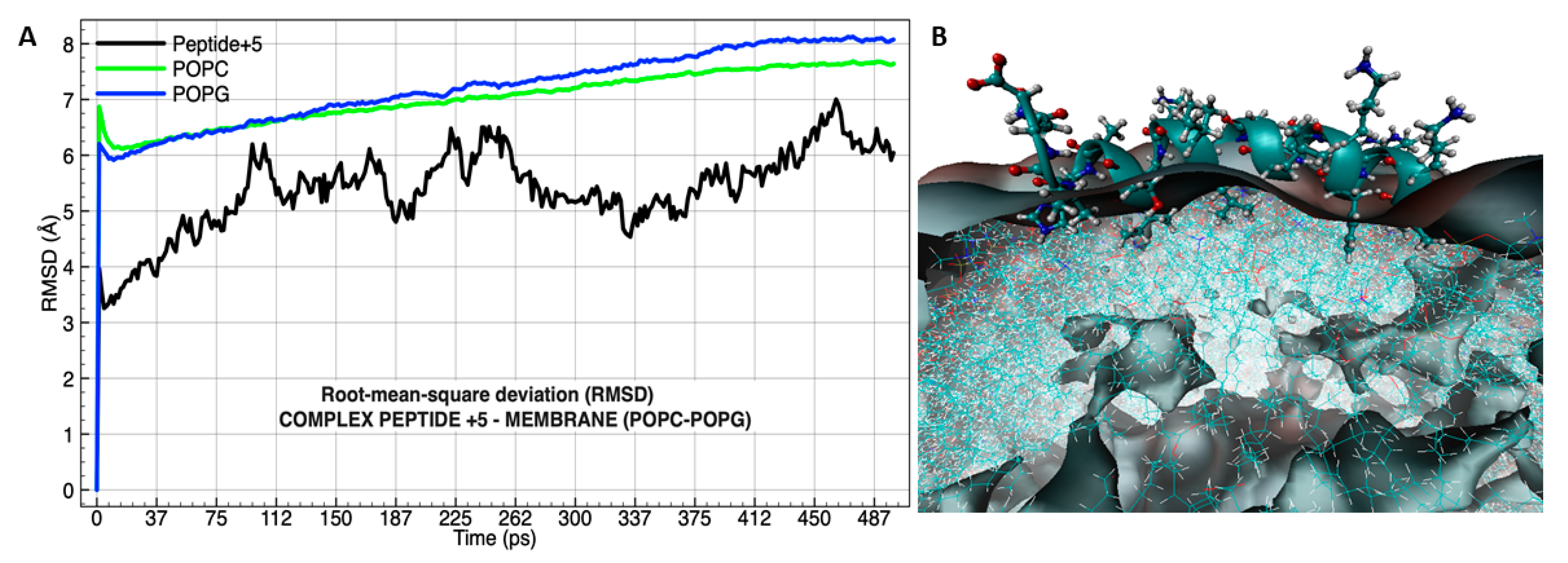 Biomolecules 09 00527 g008