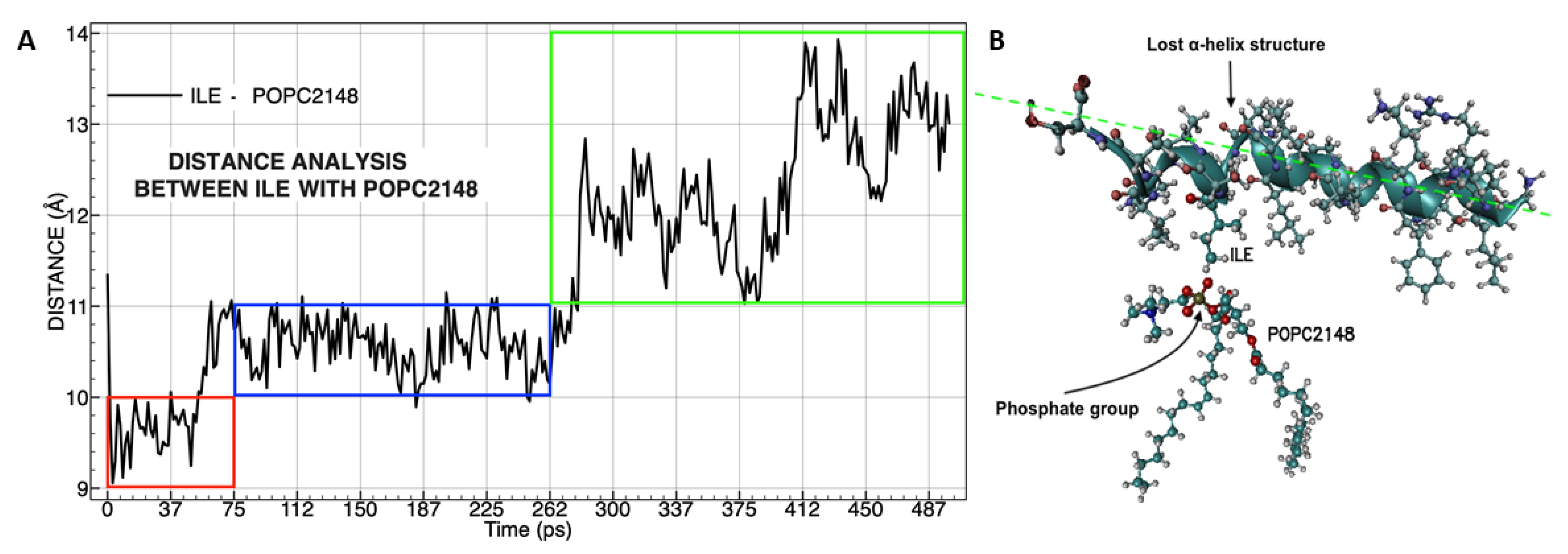 Biomolecules 09 00527 g009
