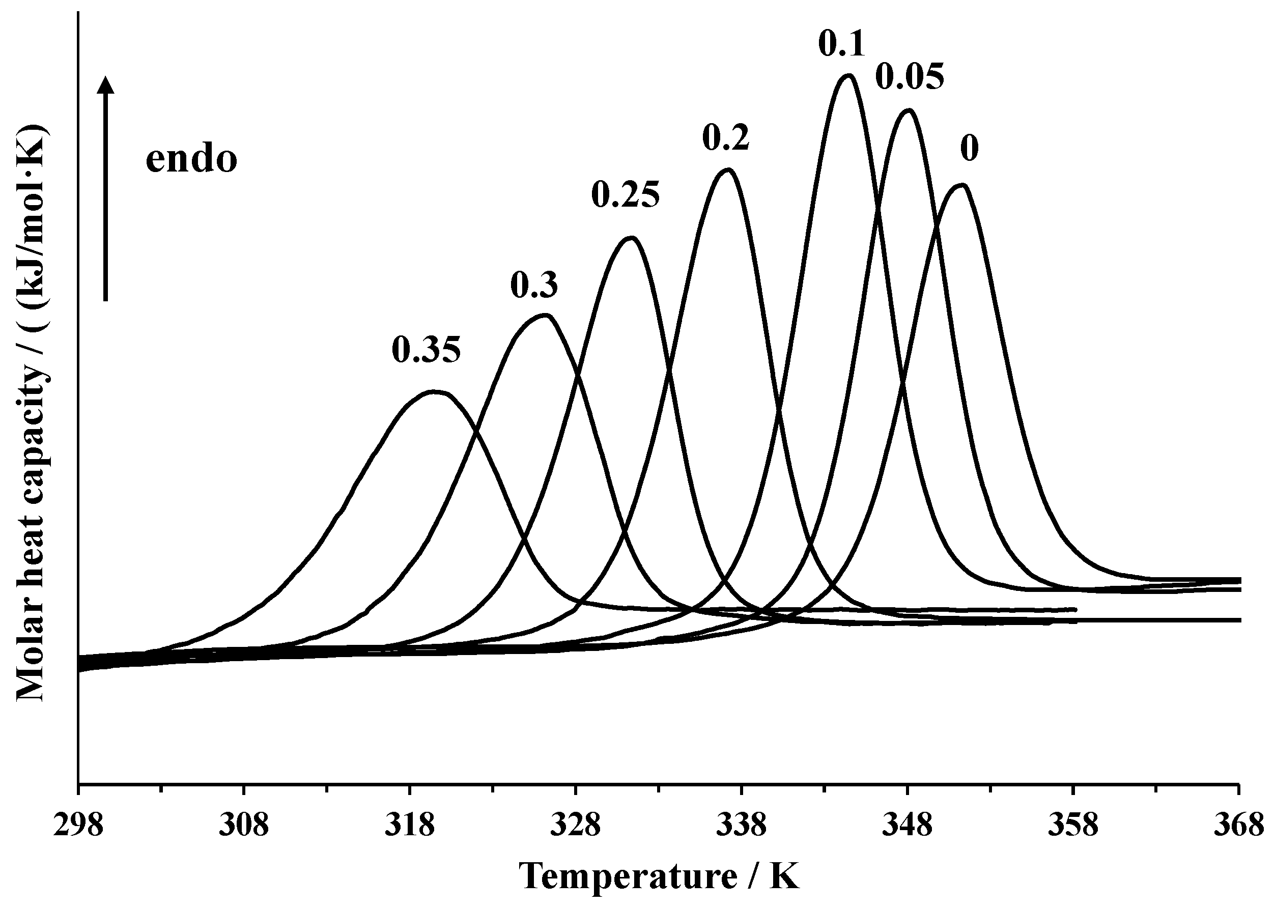 Biomolecules Free Full Text The Effect Of Dimethyl Sulfoxide On The Lysozyme Unfolding Kinetics Thermodynamics And Mechanism Html