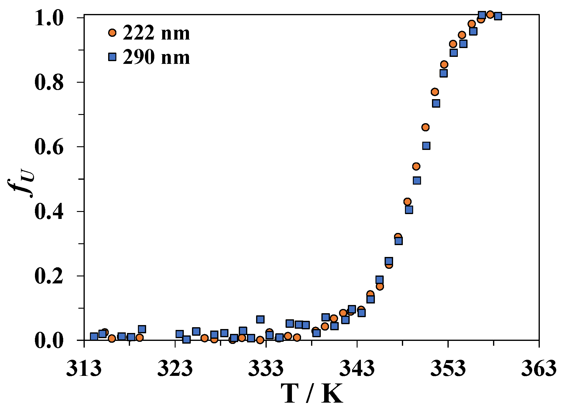 Biomolecules 09 00547 g002 Biomolecules 09 00547 g002