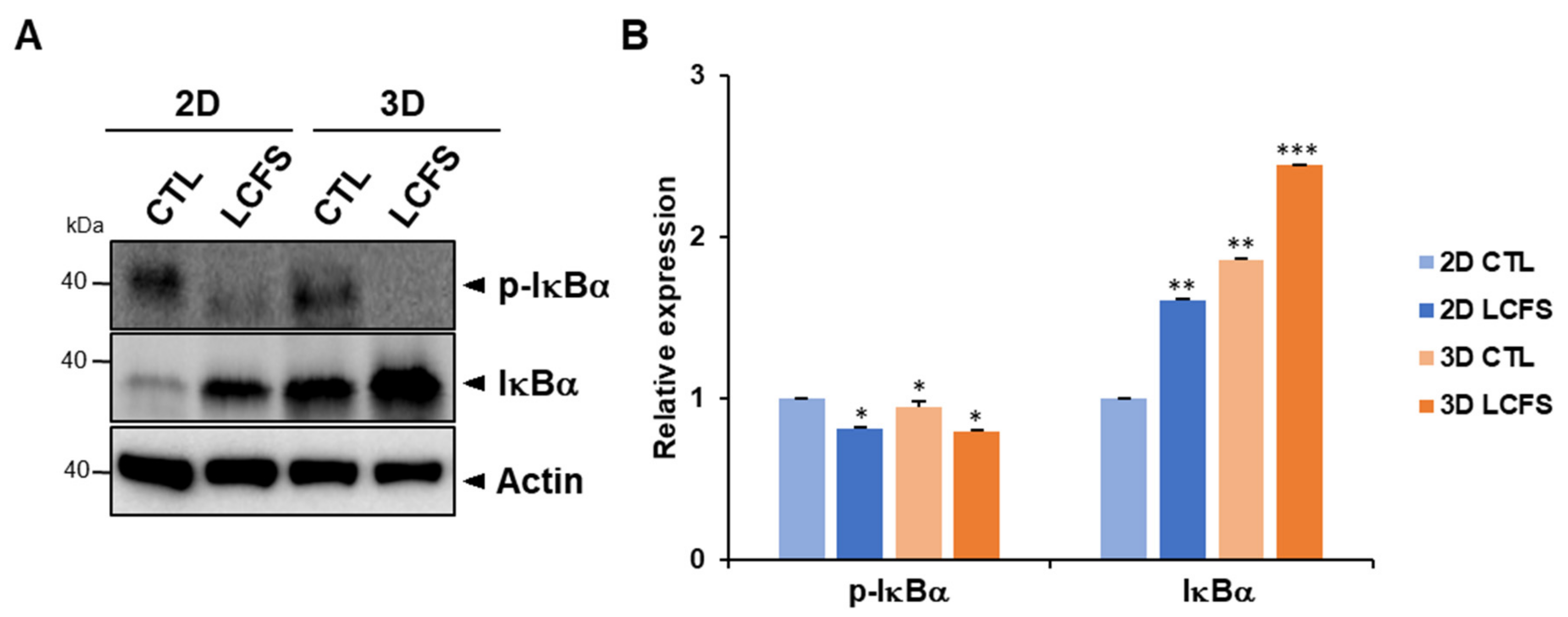 Biomolecules 09 00557 g005 Biomolecules 09 00557 g005