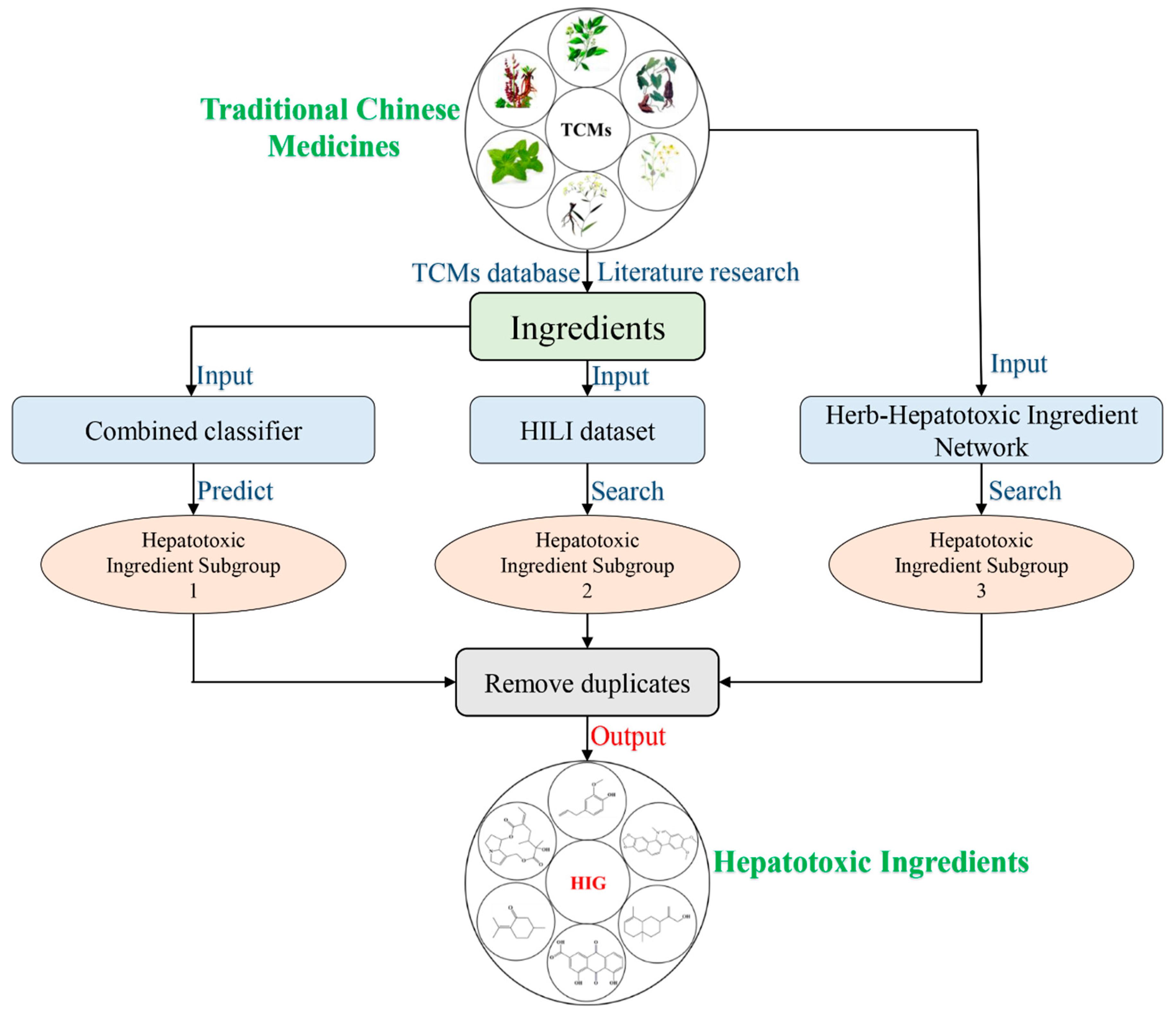 Biomolecules 09 00577 g005 Biomolecules 09 00577 g005