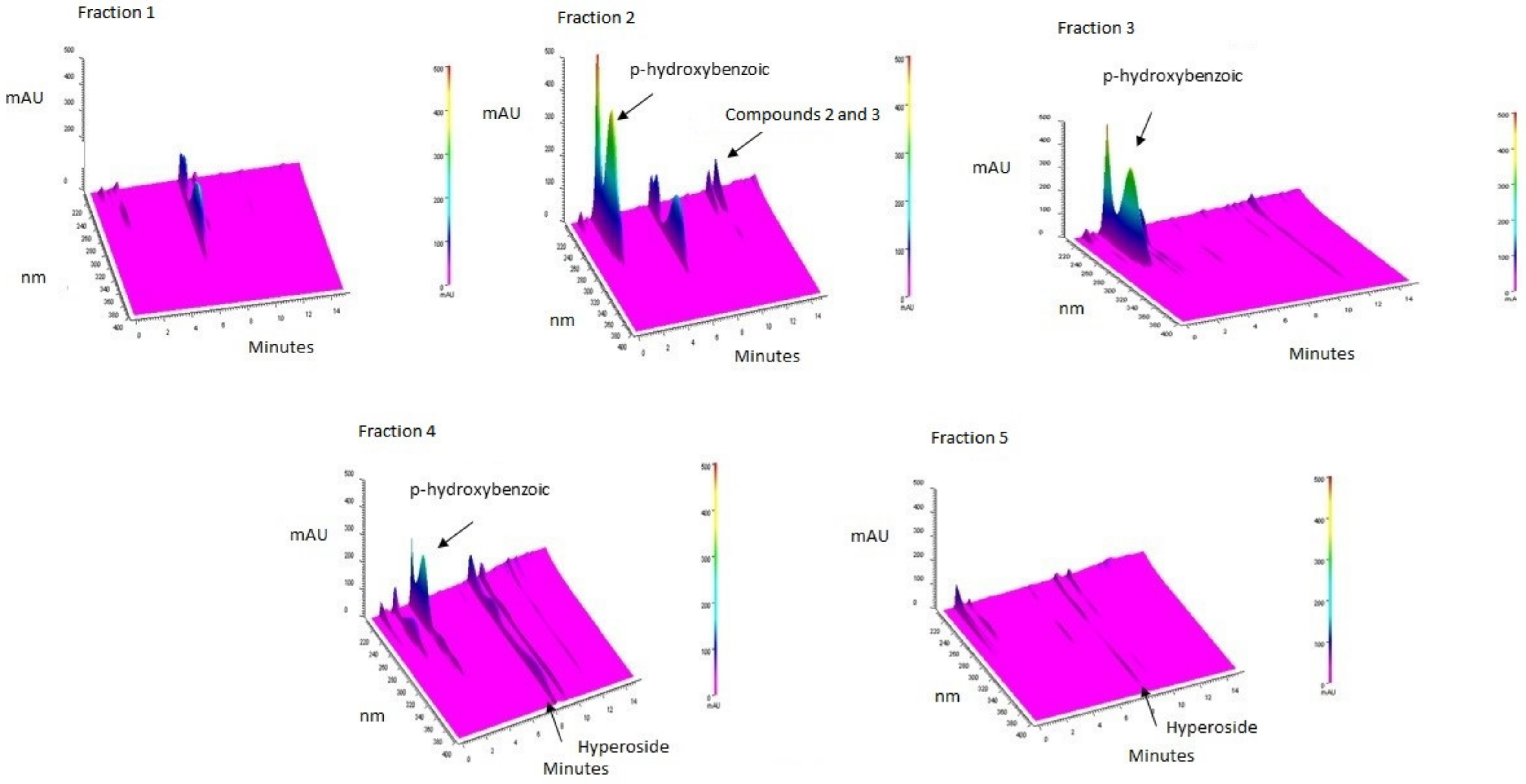 Biomolecules 09 00590 g002