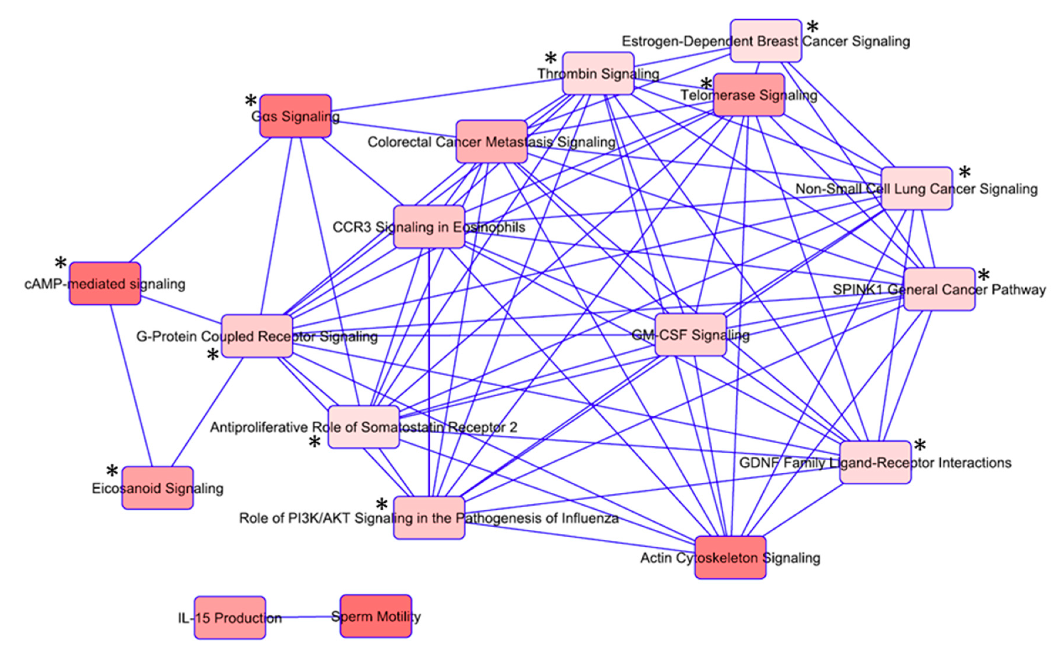 Biomolecules 09 00605 g003 Biomolecules 09 00605 g003