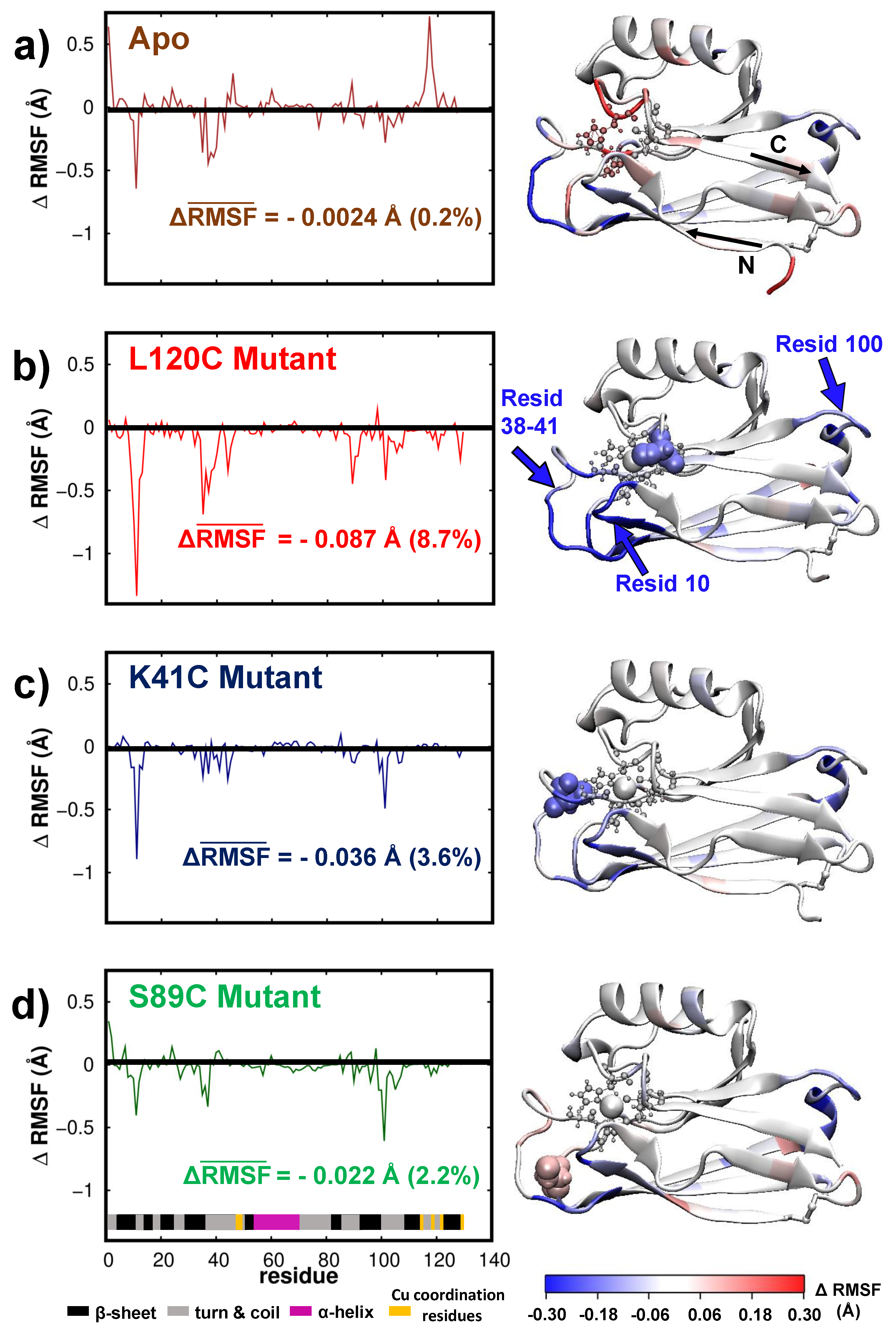 Biomolecules 09 00611 g004