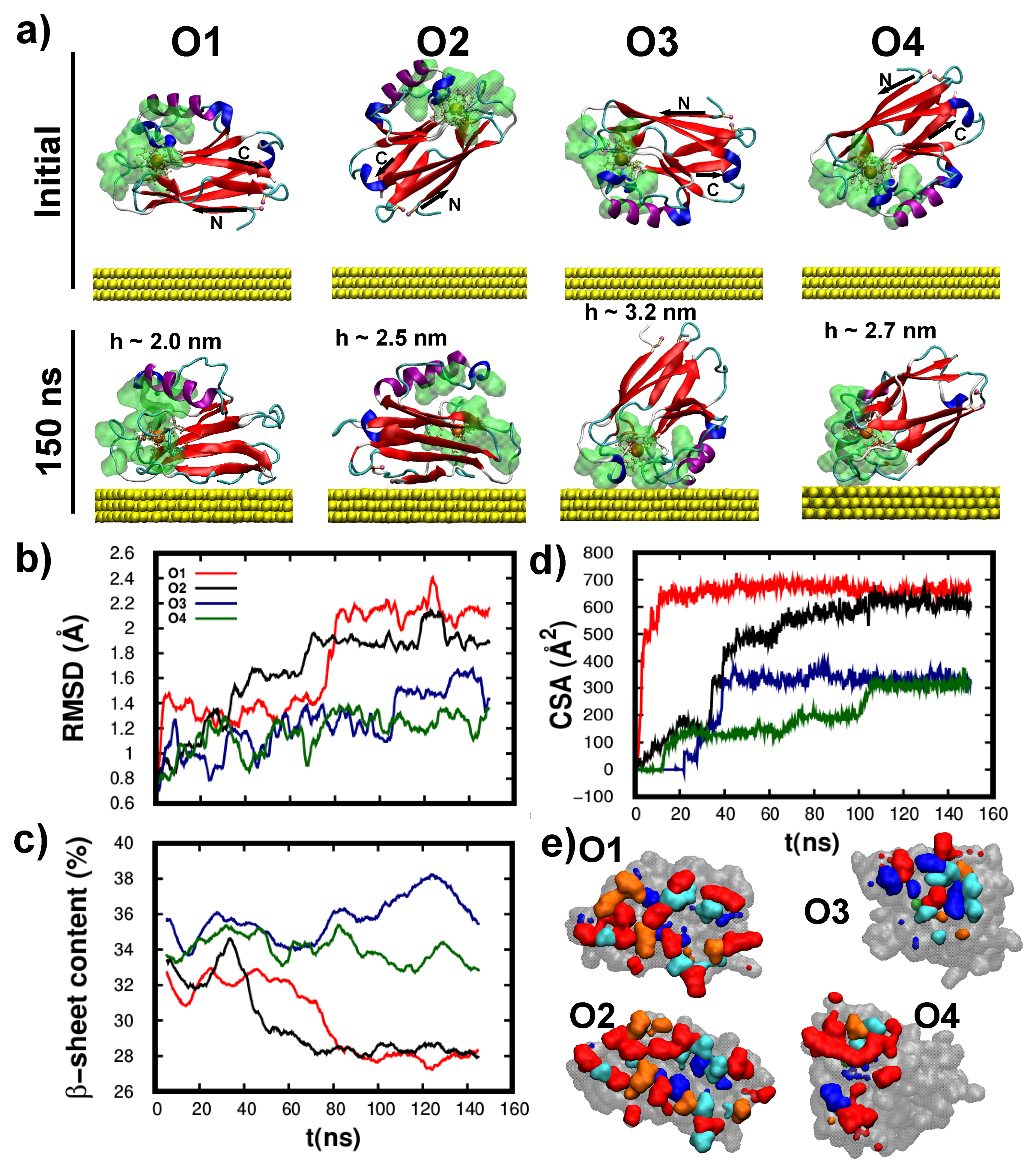 Biomolecules 09 00611 g005