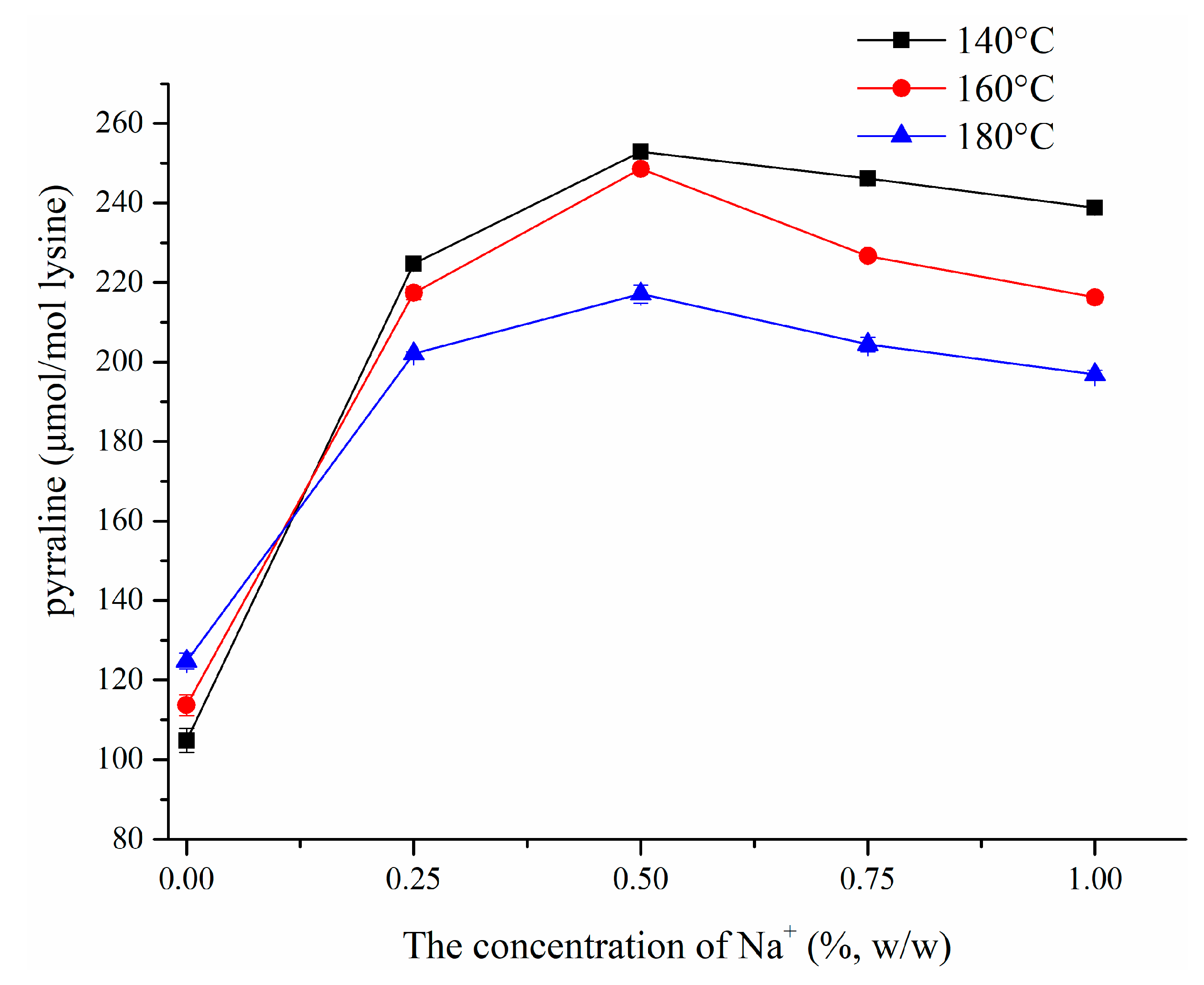 Biomolecules 09 00721 g002 Biomolecules 09 00721 g002