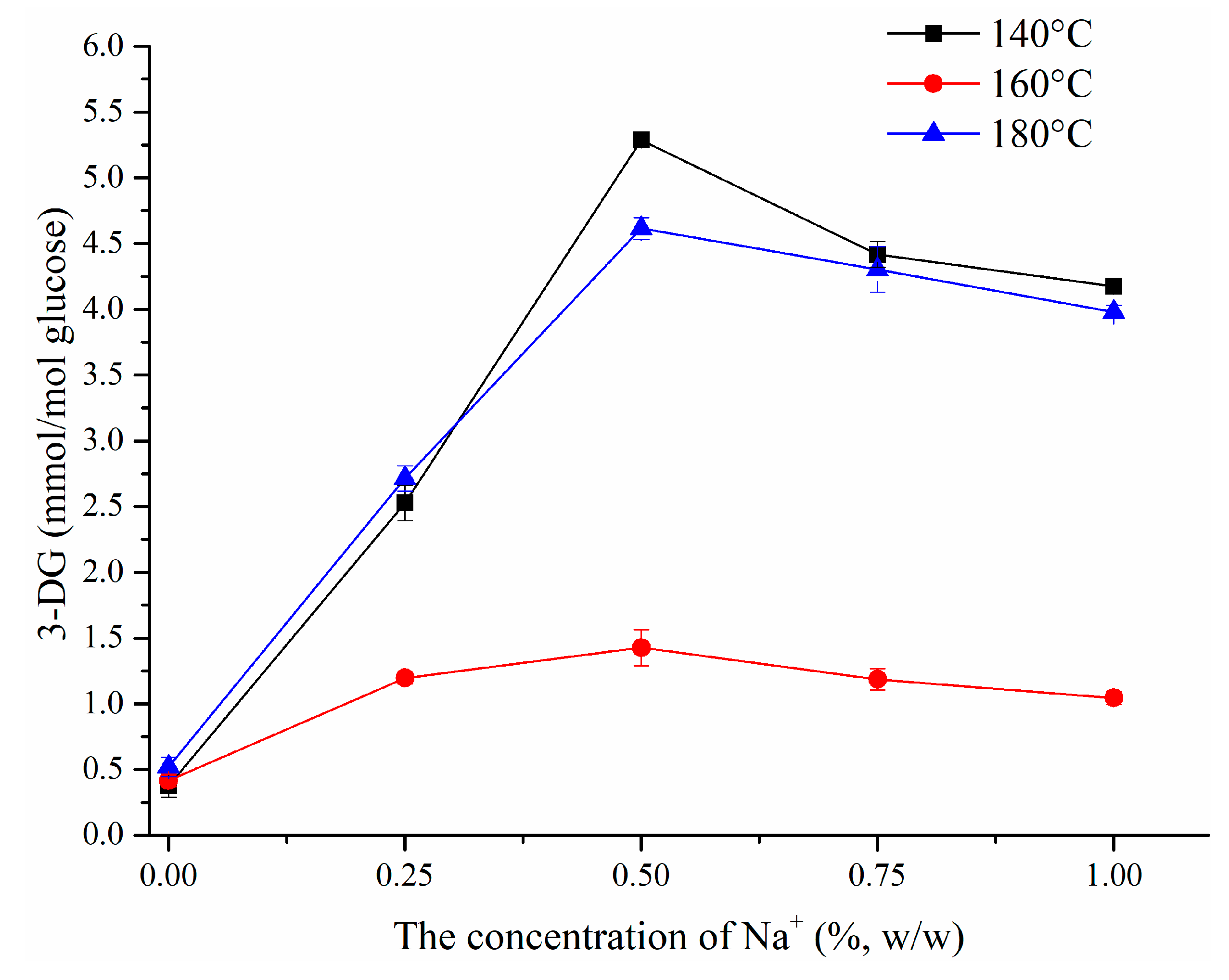 Biomolecules 09 00721 g003 Biomolecules 09 00721 g003