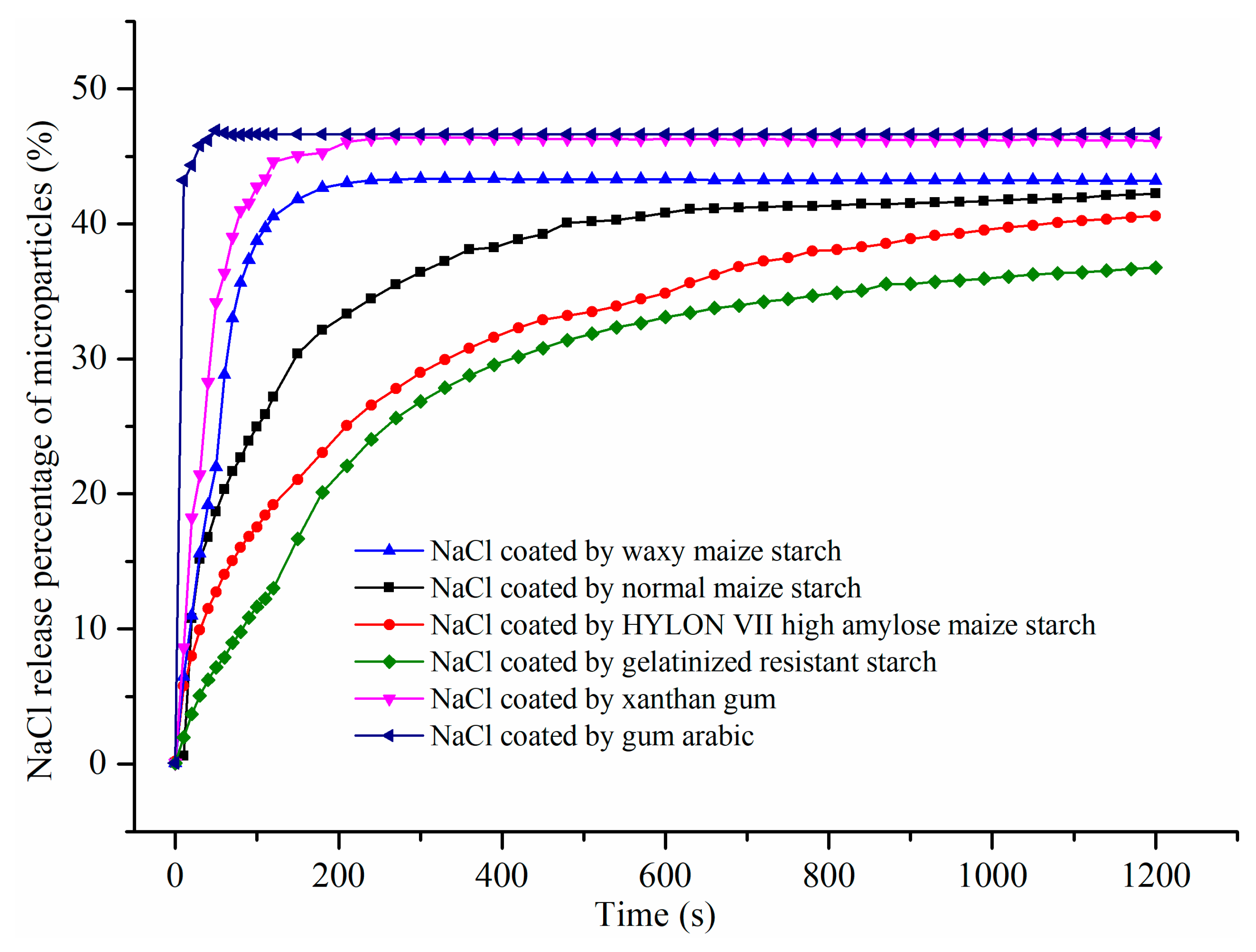 Biomolecules 09 00721 g005 Biomolecules 09 00721 g005