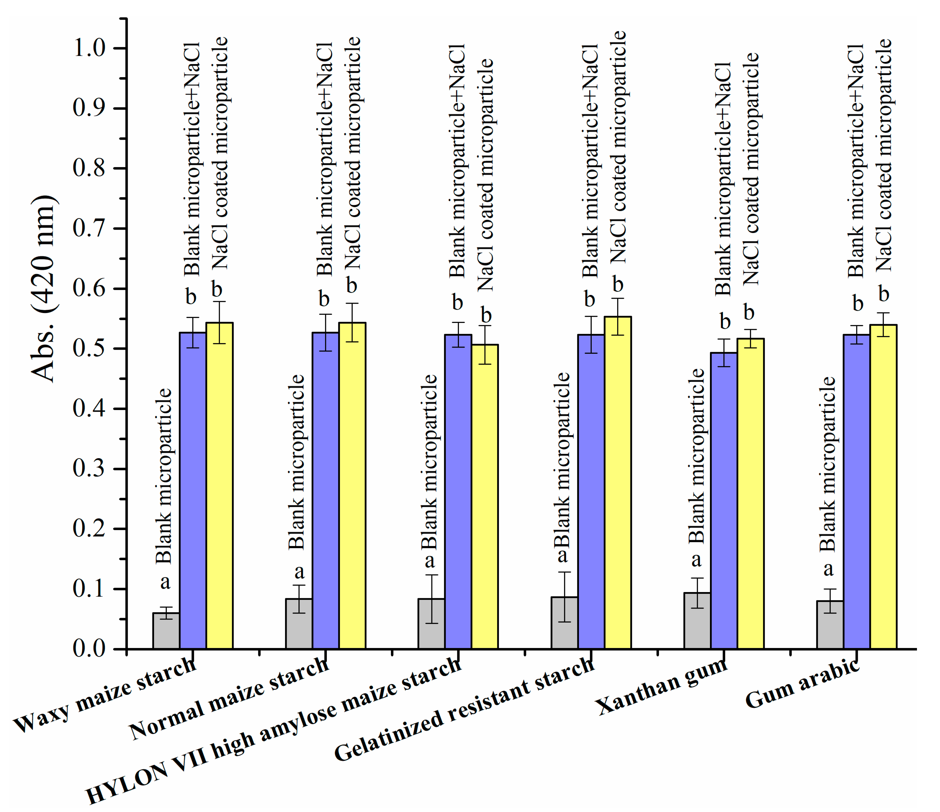 Biomolecules 09 00721 g006 Biomolecules 09 00721 g006