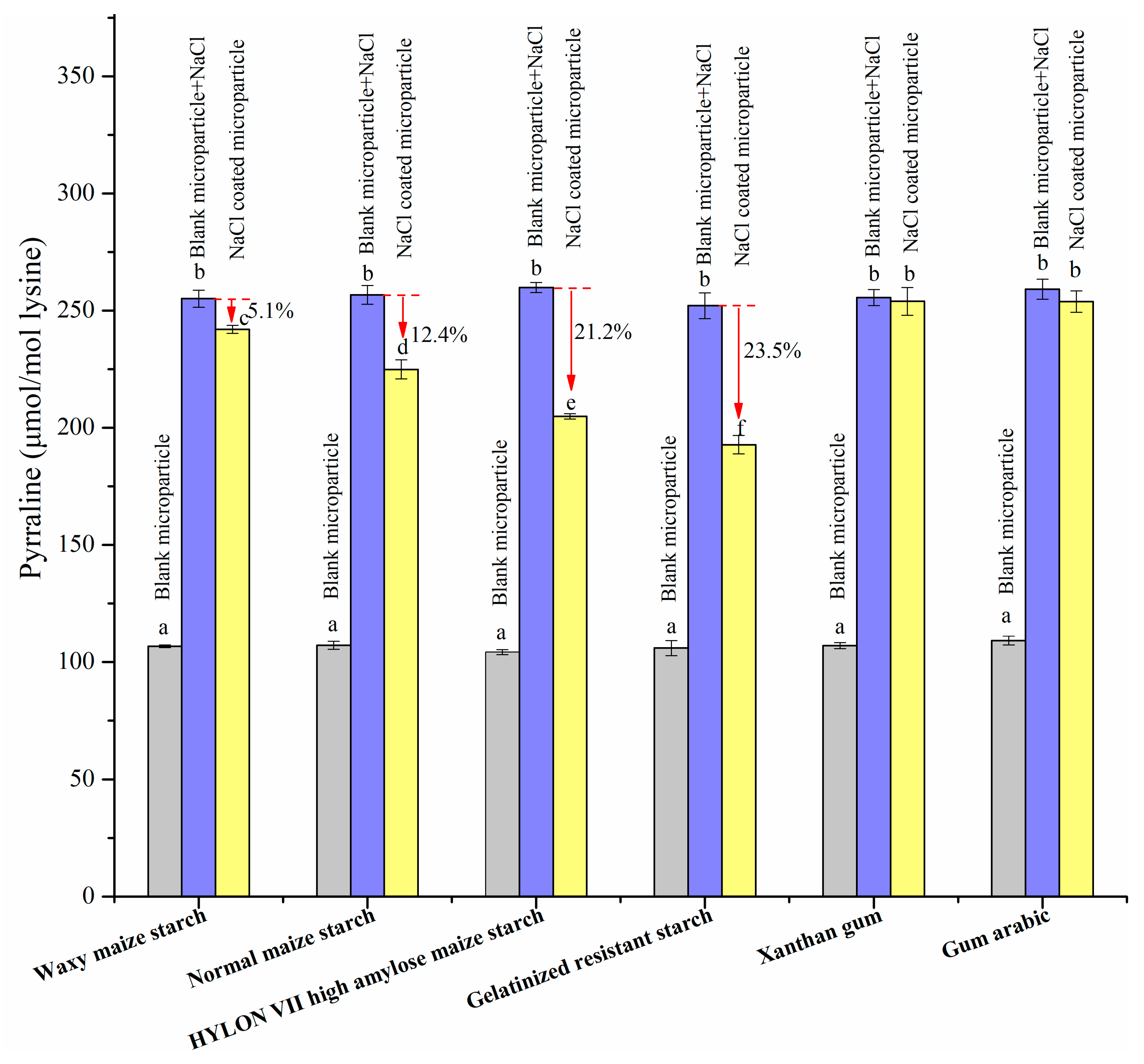 Biomolecules 09 00721 g007 Biomolecules 09 00721 g007