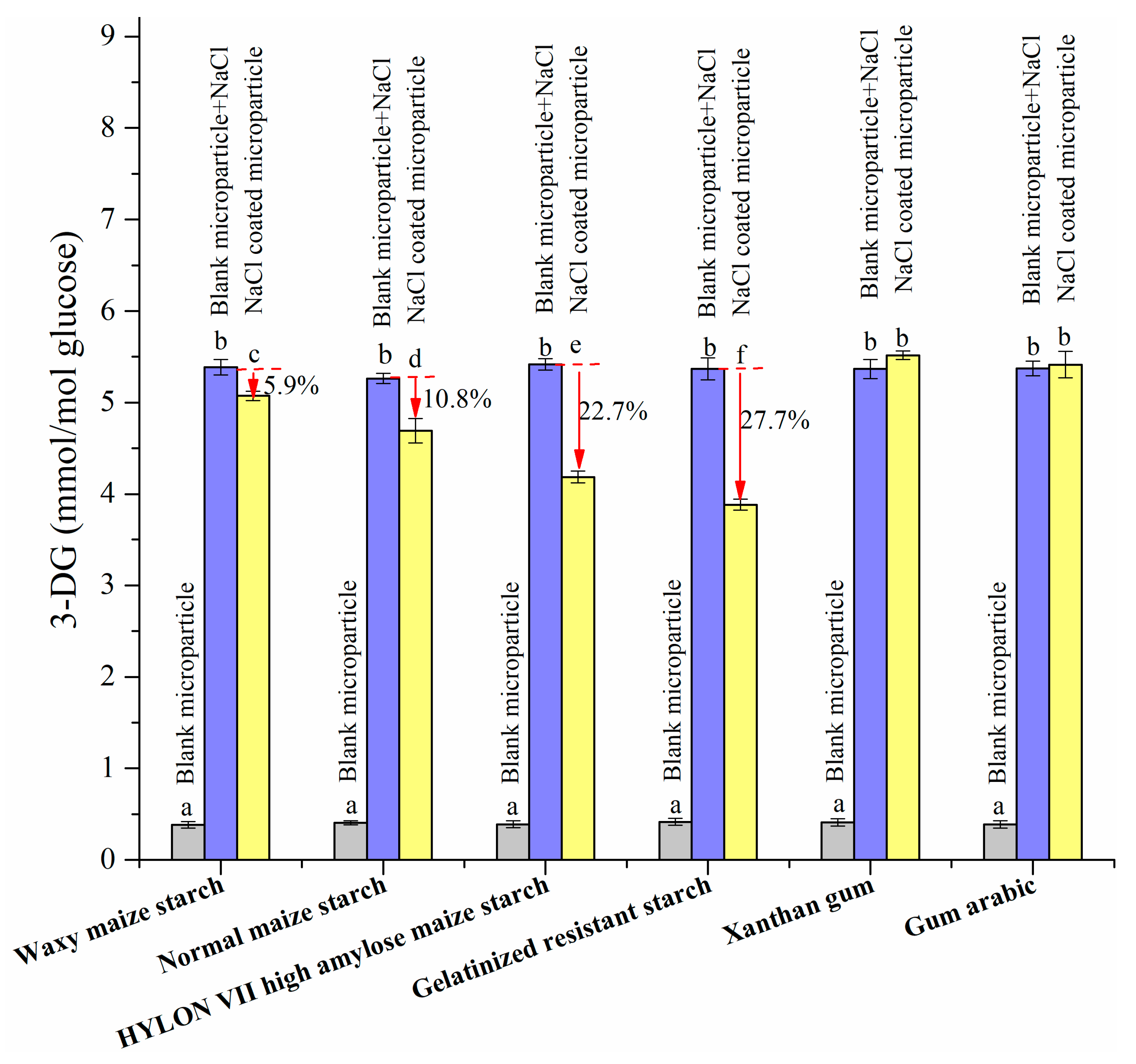 Biomolecules Free Full Text Pyrraline Formation Modulated By