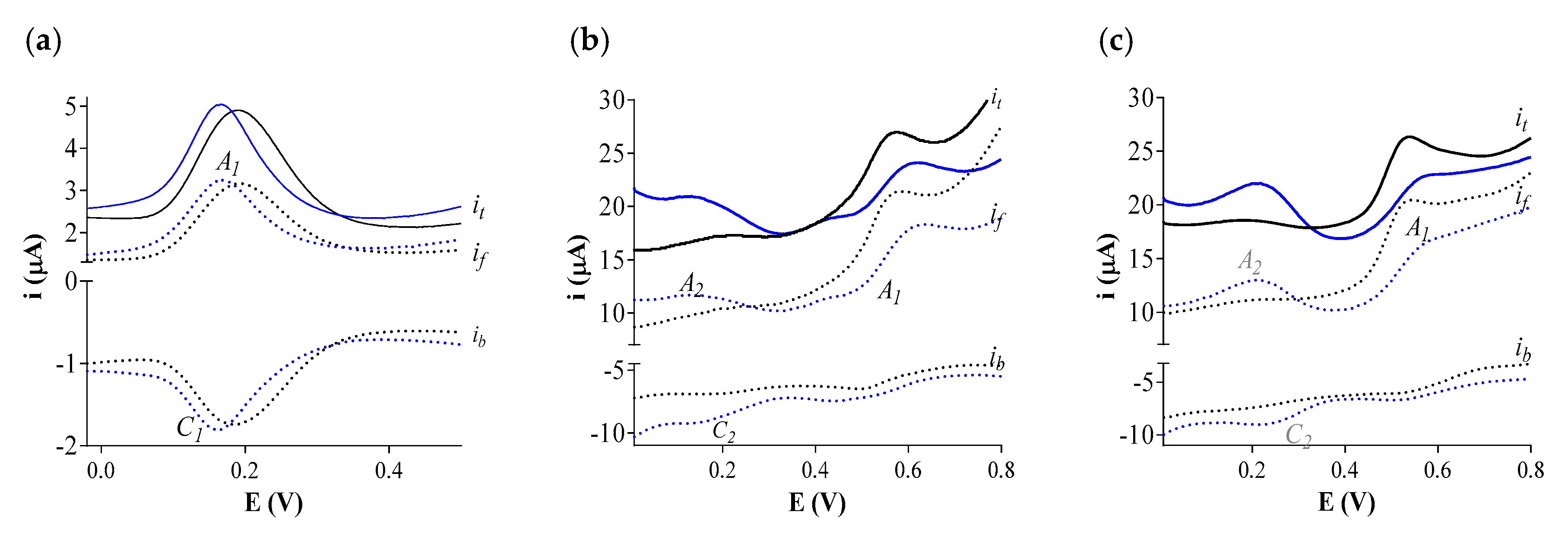 Biomolecules 09 00802 g002