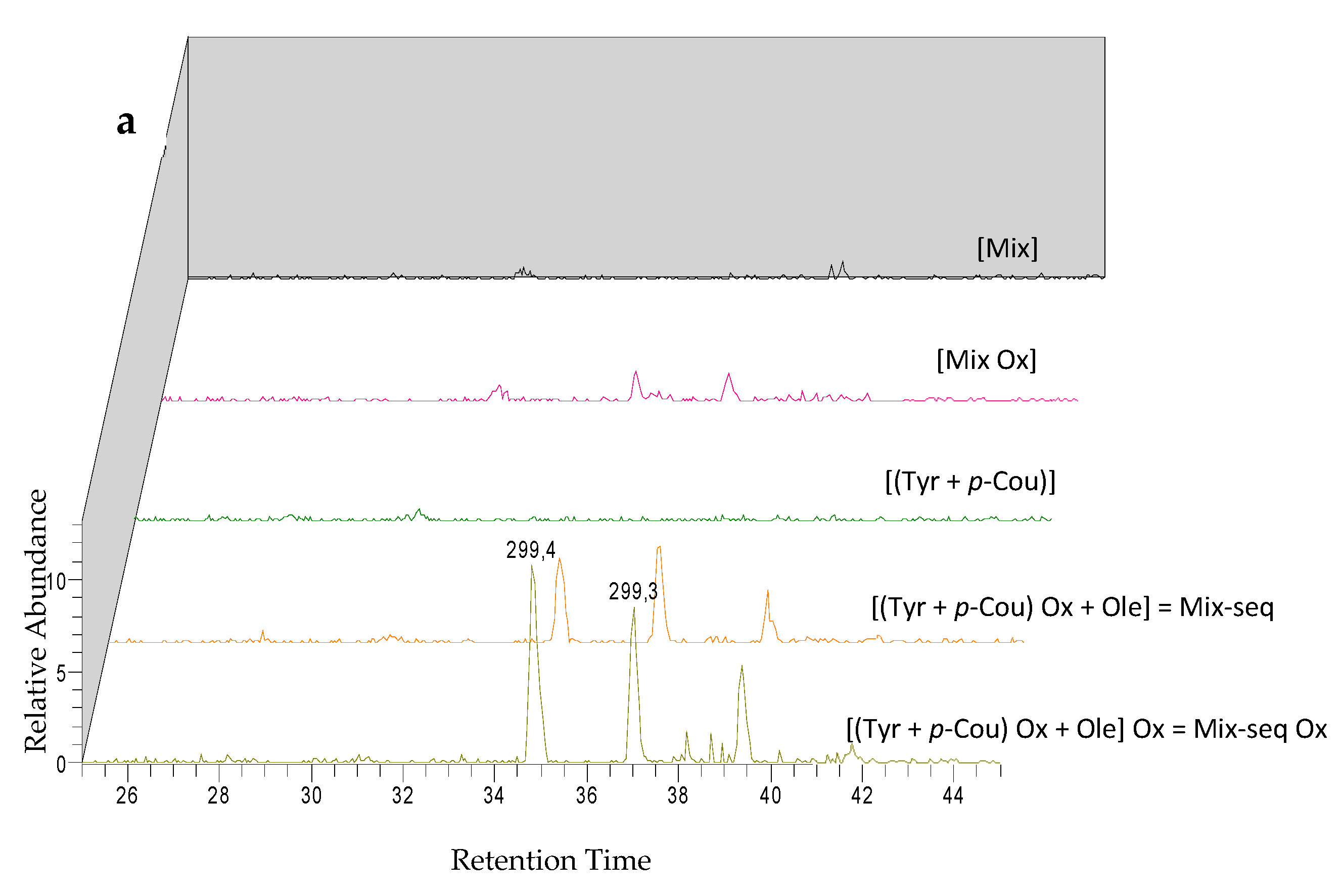 Biomolecules 09 00802 g005a