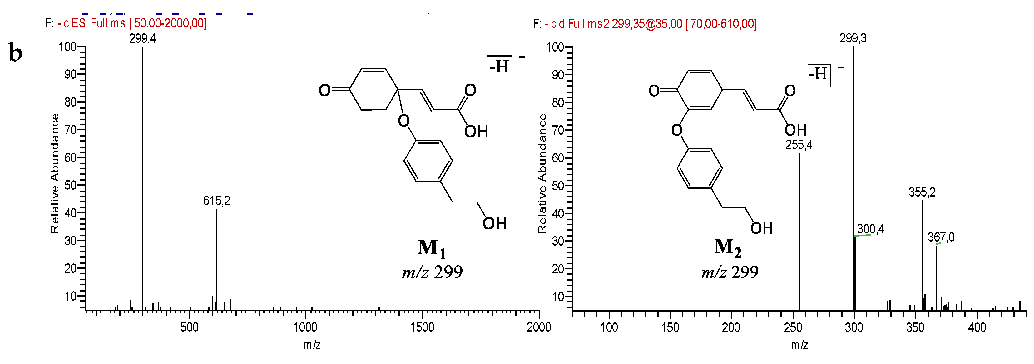 Biomolecules 09 00802 g005b