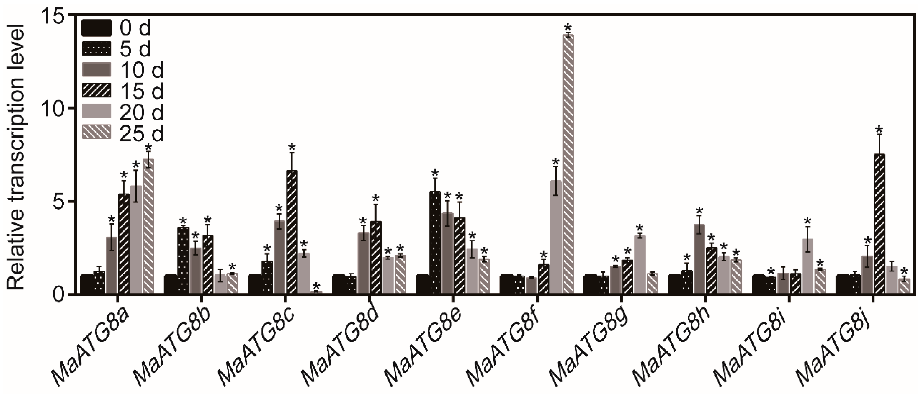 Biomolecules 09 00814 g001 Biomolecules 09 00814 g001