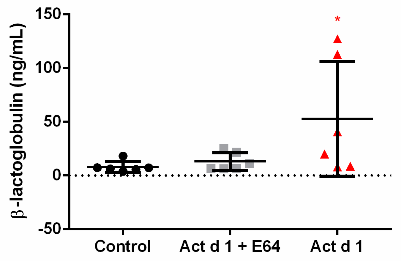 Biomolecules 09 00816 g002 Biomolecules 09 00816 g002