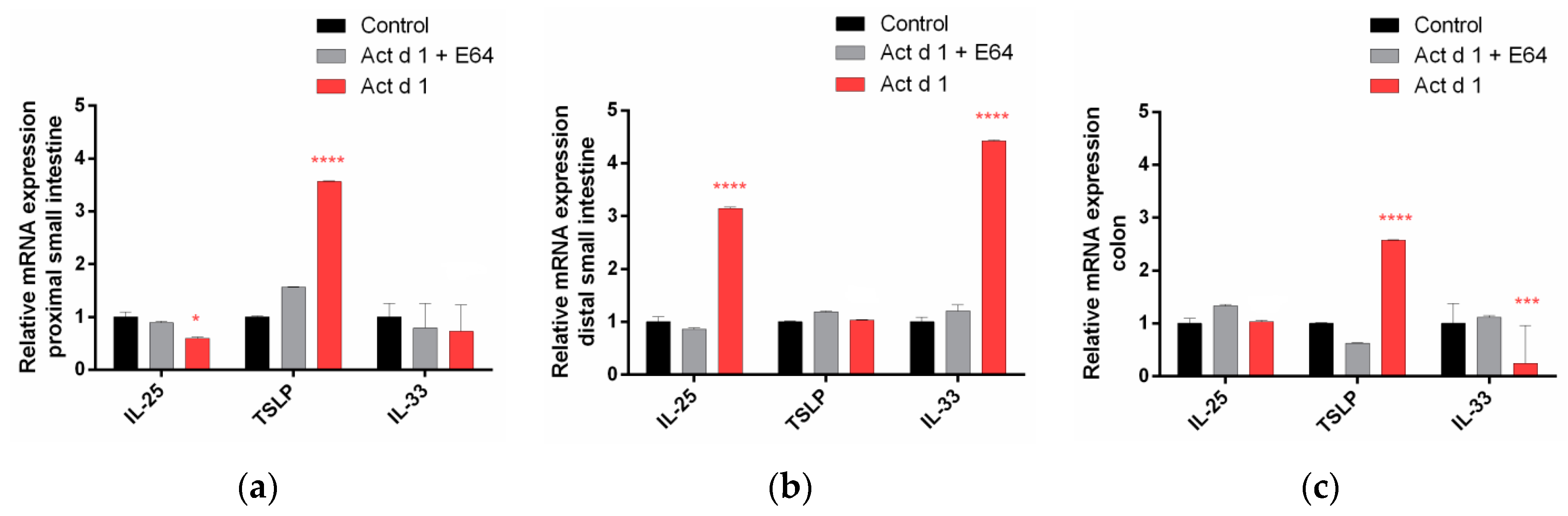 Biomolecules 09 00816 g004 Biomolecules 09 00816 g004