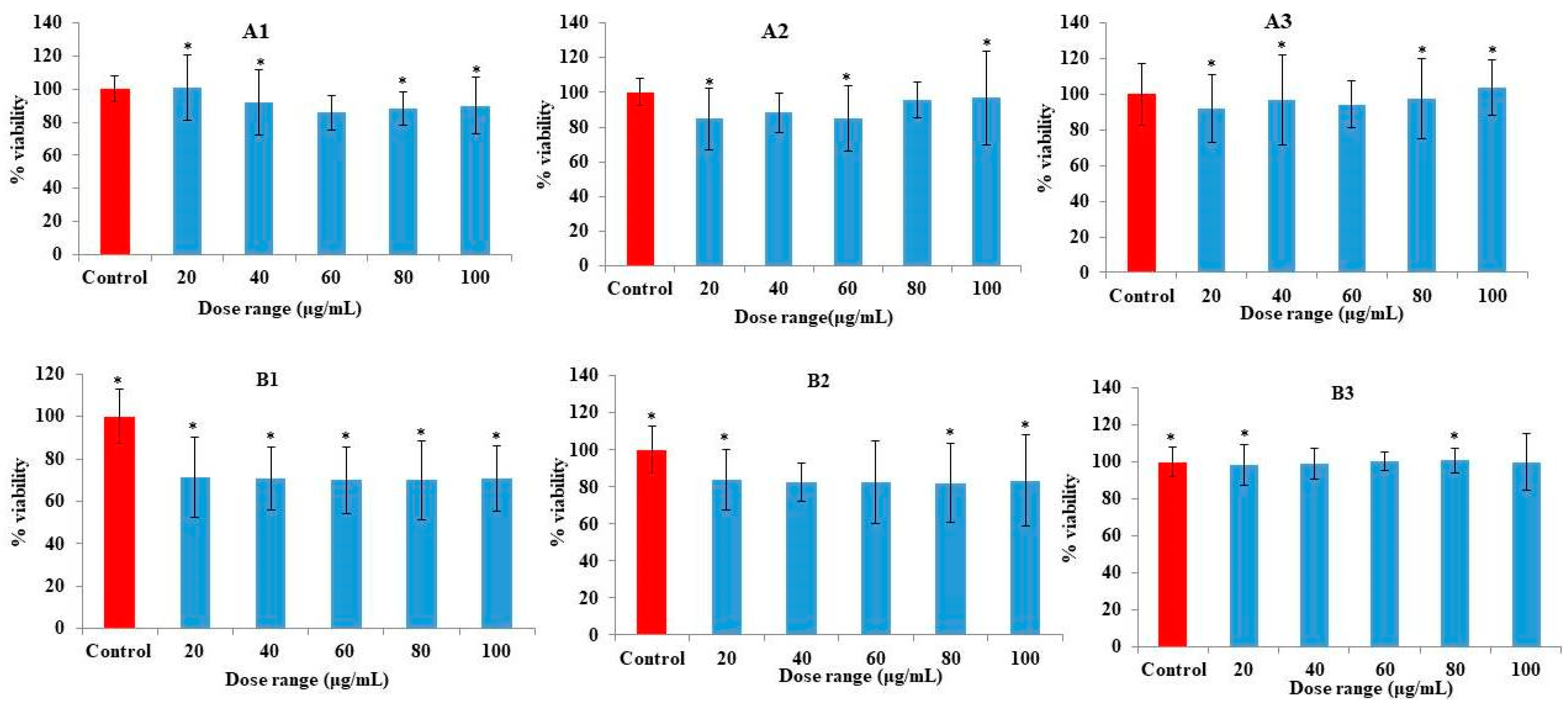 Biomolecules Free Full Text Colonic Bacteria Transformed Catechin Metabolite Response To Cytokine Production By Human Peripheral Blood Mononuclear Cells Html