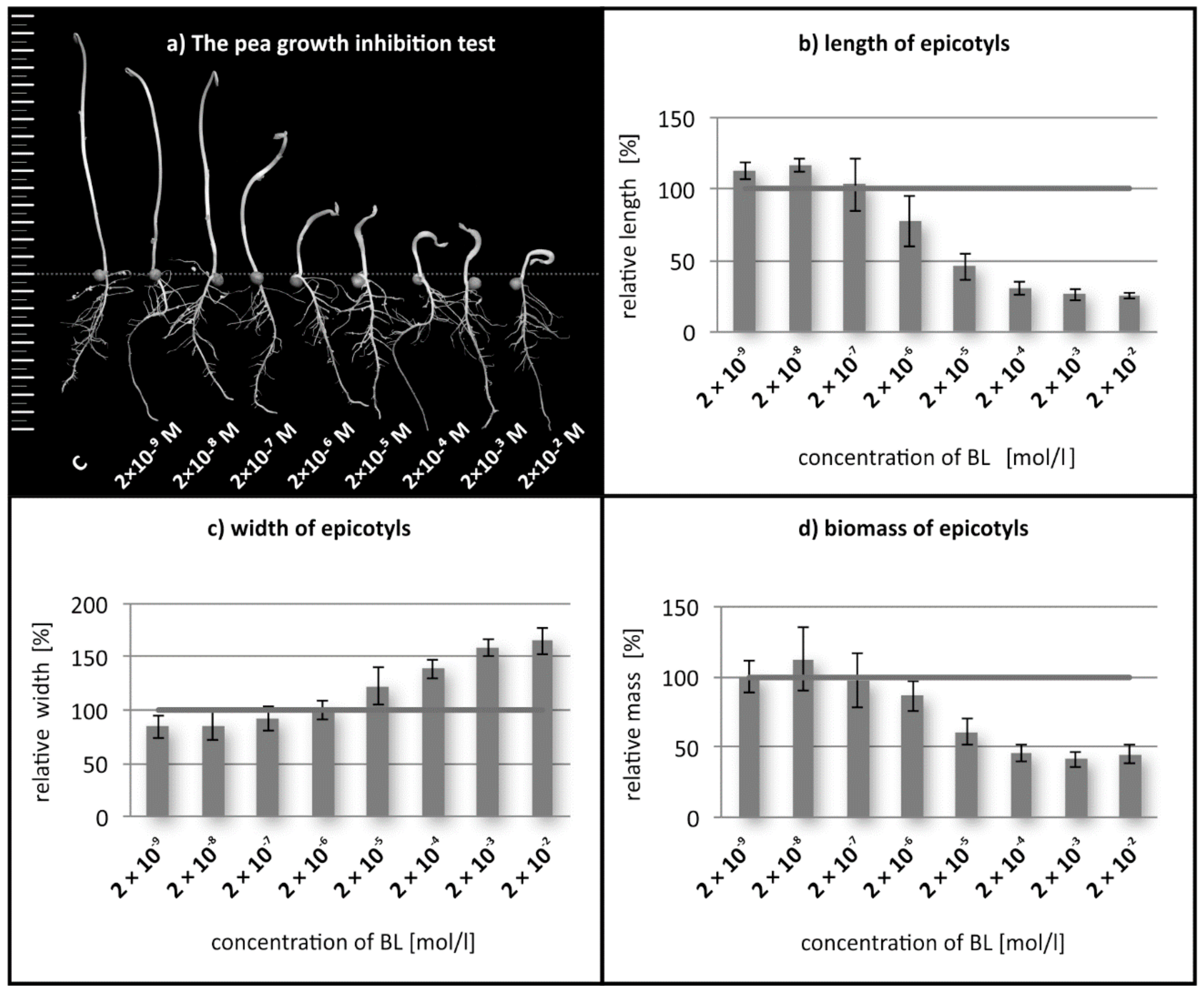 Biomolecules 09 00849 g001 Biomolecules 09 00849 g001