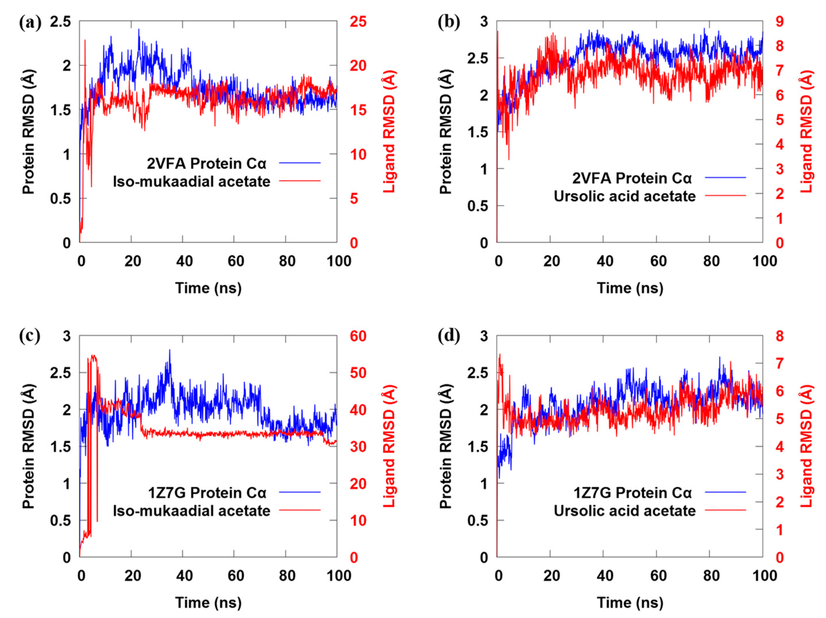 Biomolecules Free Full Text Evaluating Iso Mukaadial Acetate And Ursolic Acid Acetate As Plasmodium Falciparum Hypoxanthine Guanine Xanthine Phosphoribosyltransferase Inhibitors Html