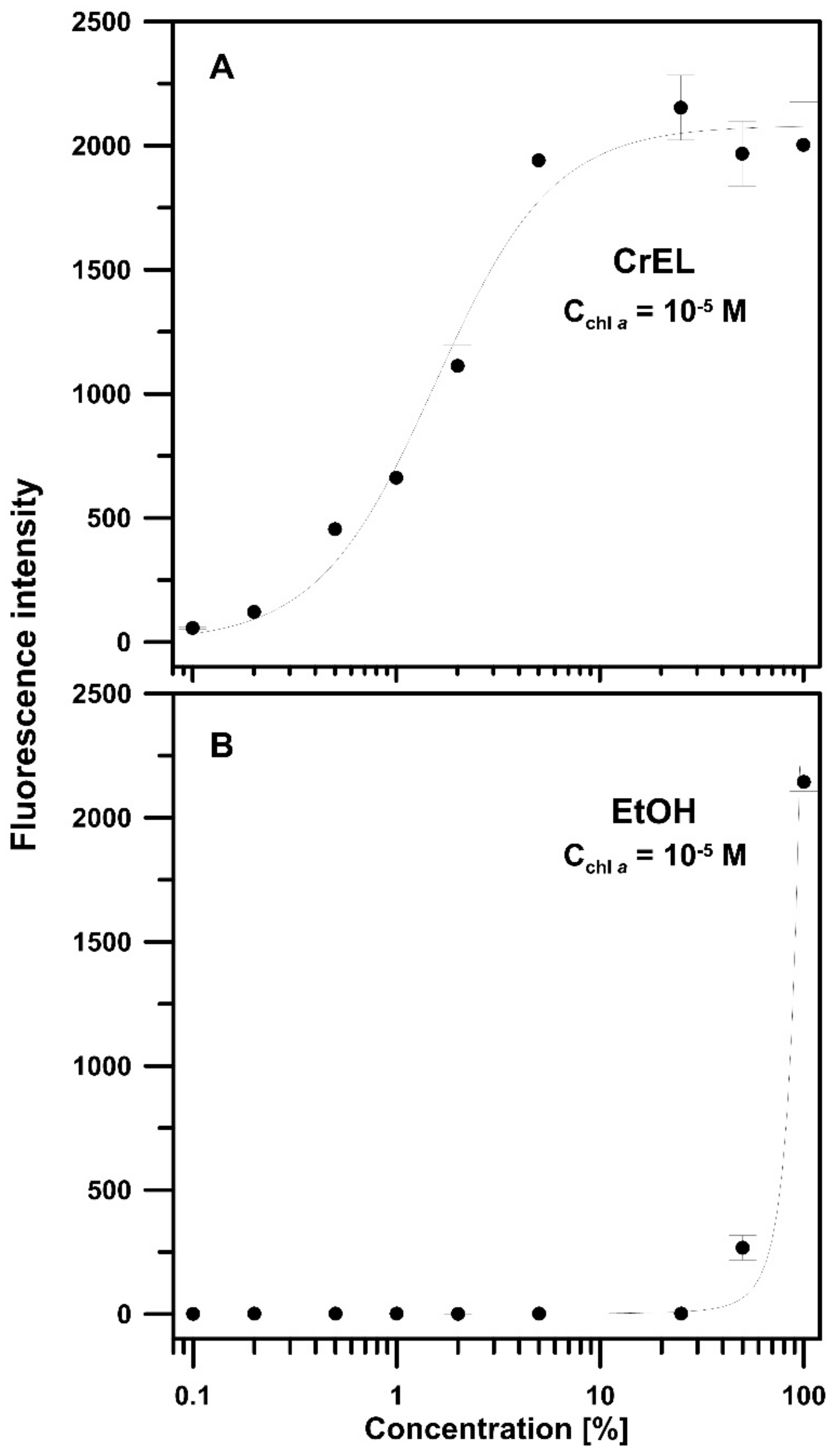 Biomolecules 09 00881 g002 Biomolecules 09 00881 g002