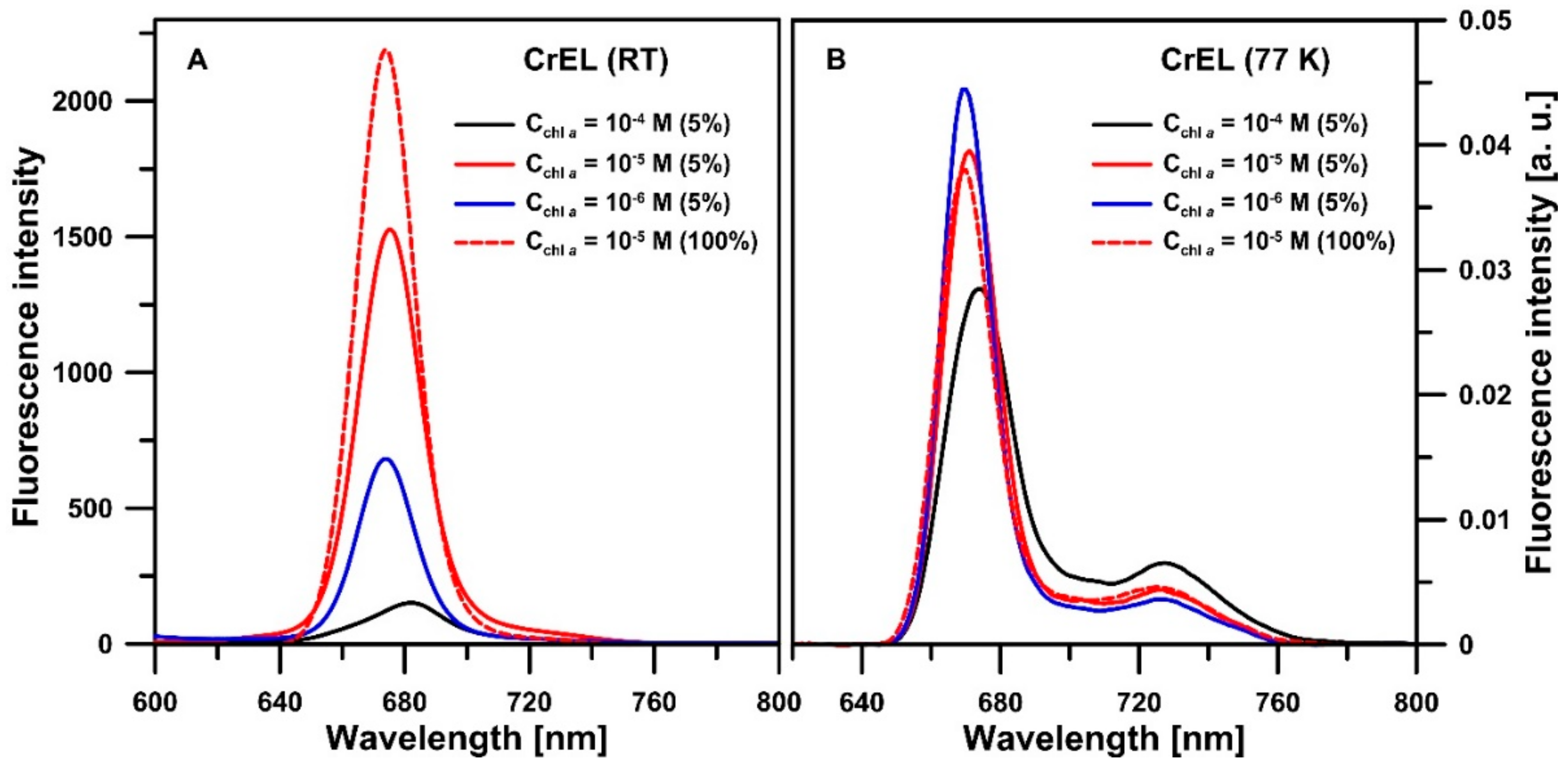 Biomolecules 09 00881 g004 Biomolecules 09 00881 g004