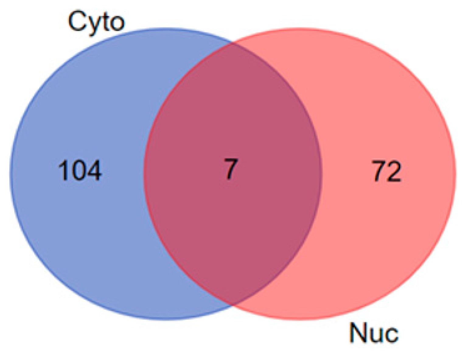 Biomolecules 10 00019 g001 Biomolecules 10 00019 g001