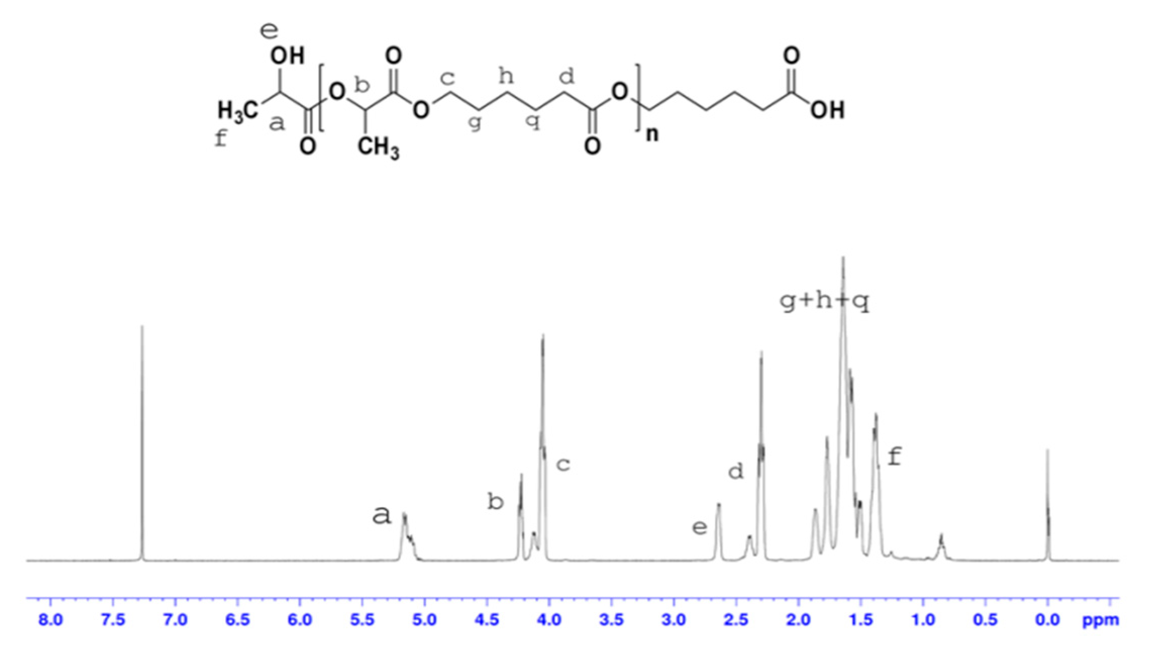 Biomolecules 10 00027 g005 Biomolecules 10 00027 g005