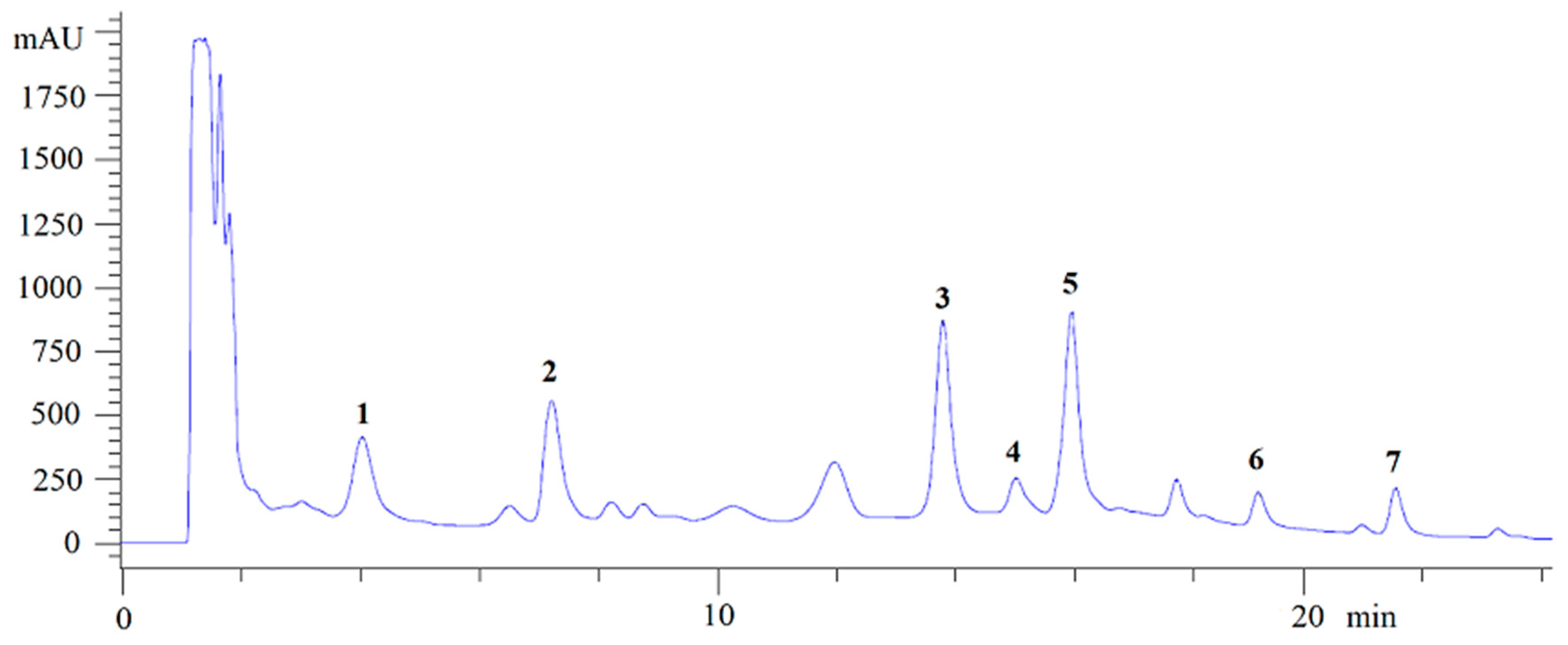 Biomolecules 10 00029 g001