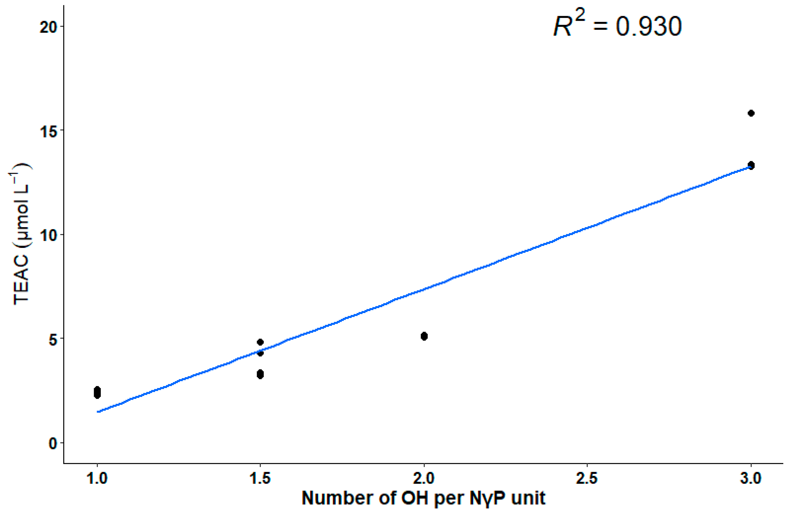 Biomolecules 10 00029 g003