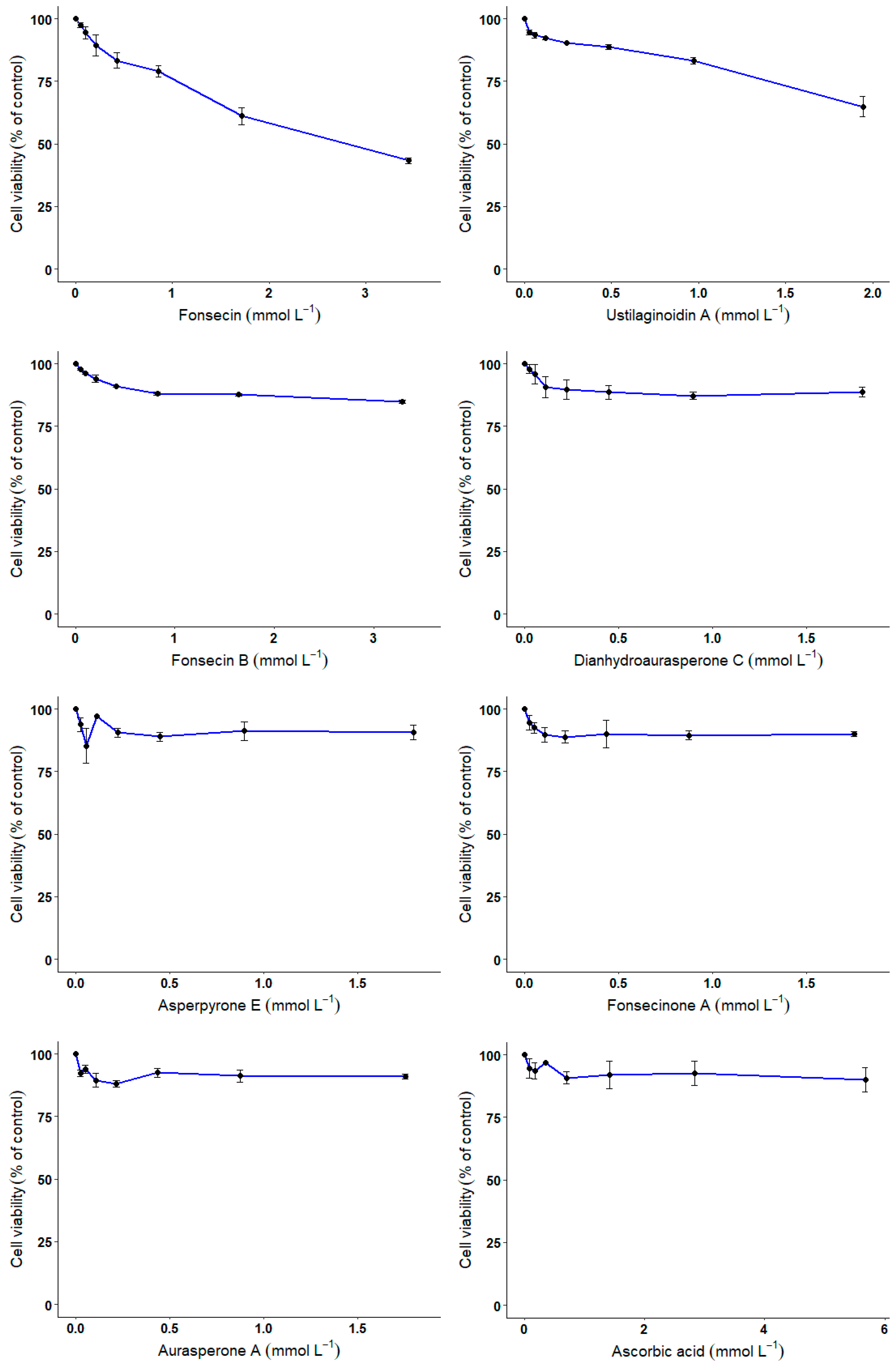 Biomolecules 10 00029 g005