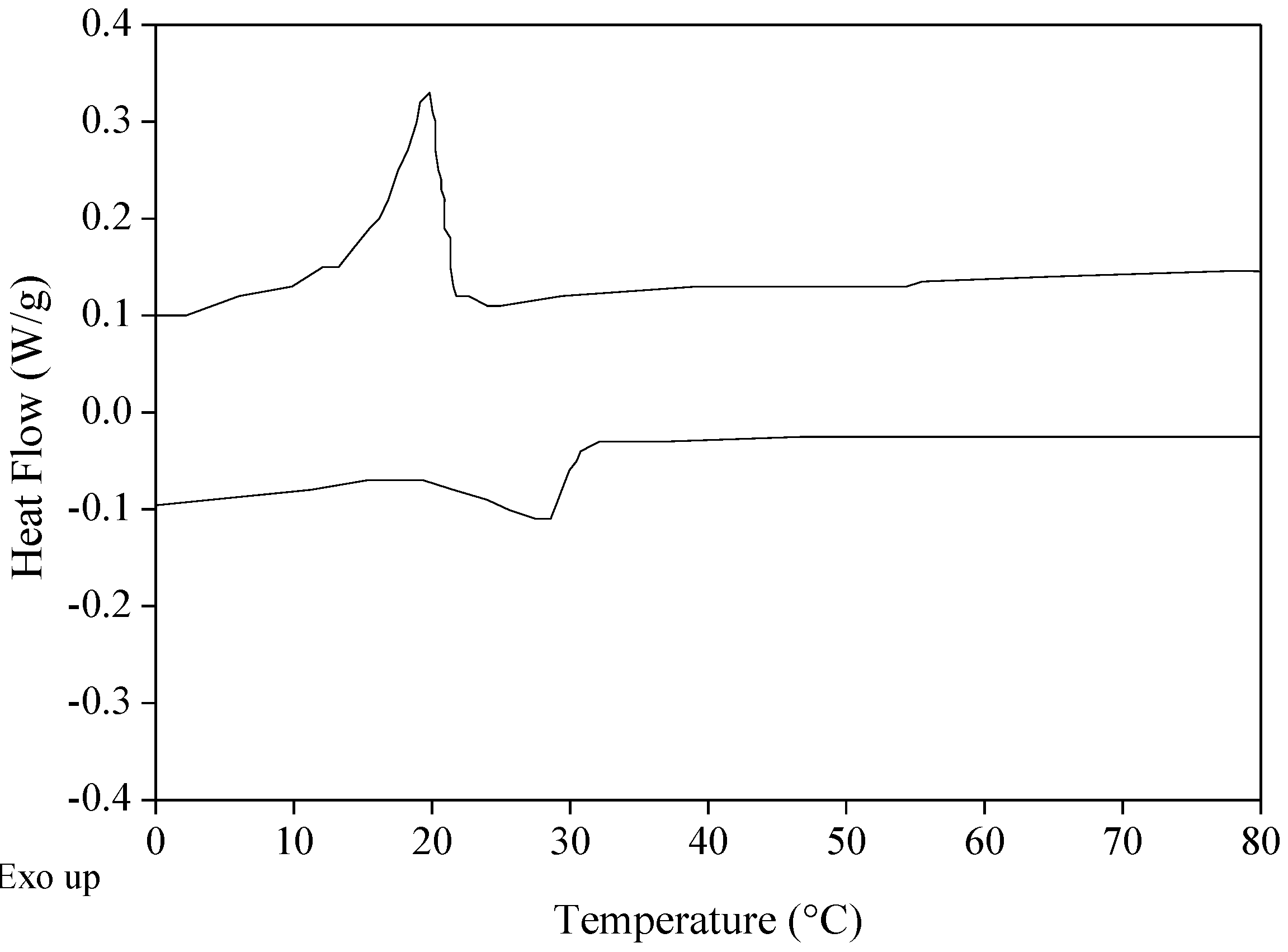 Biomolecules 10 00106 g002 Biomolecules 10 00106 g002