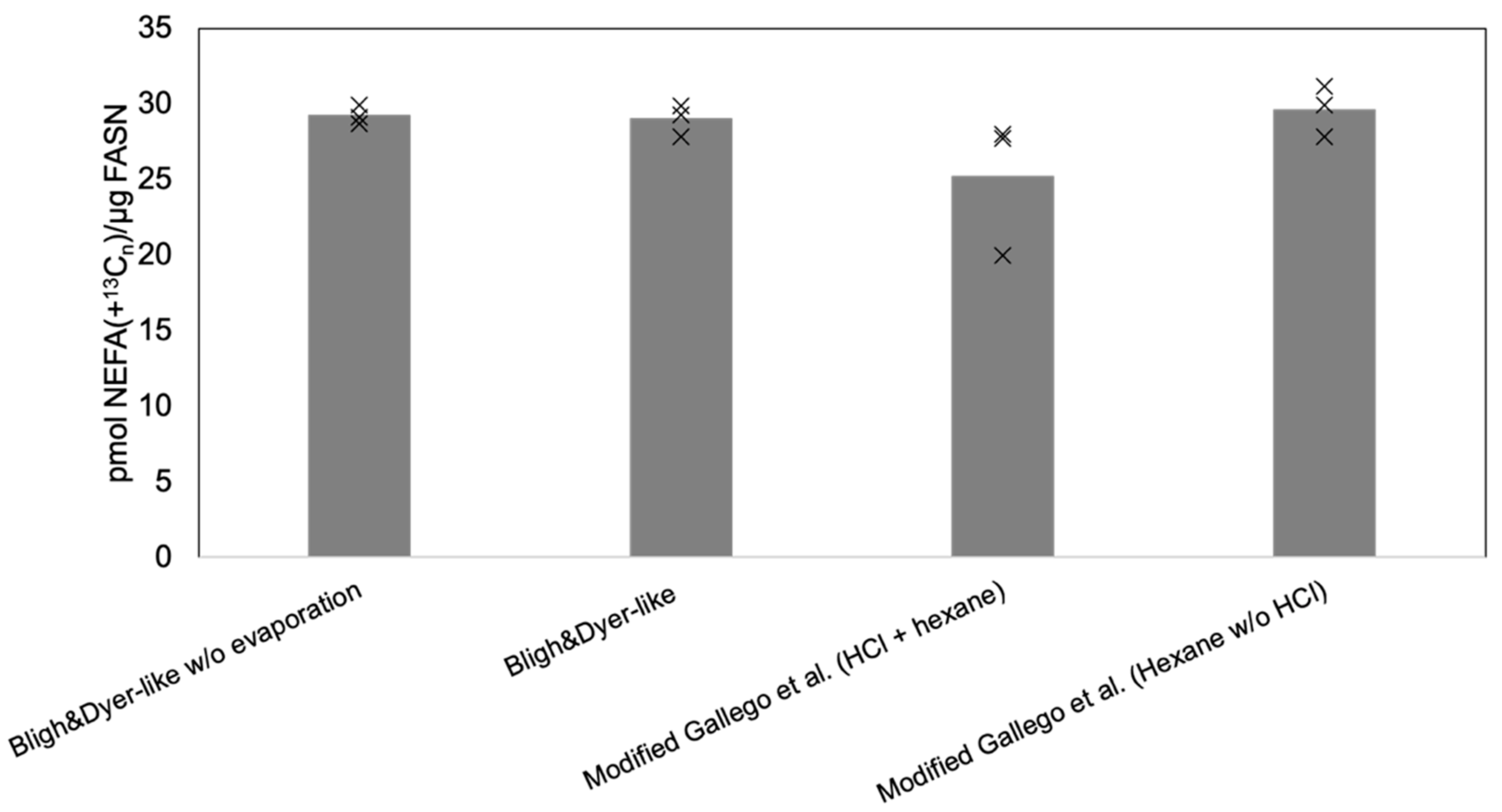 Biomolecules 10 00118 g002
