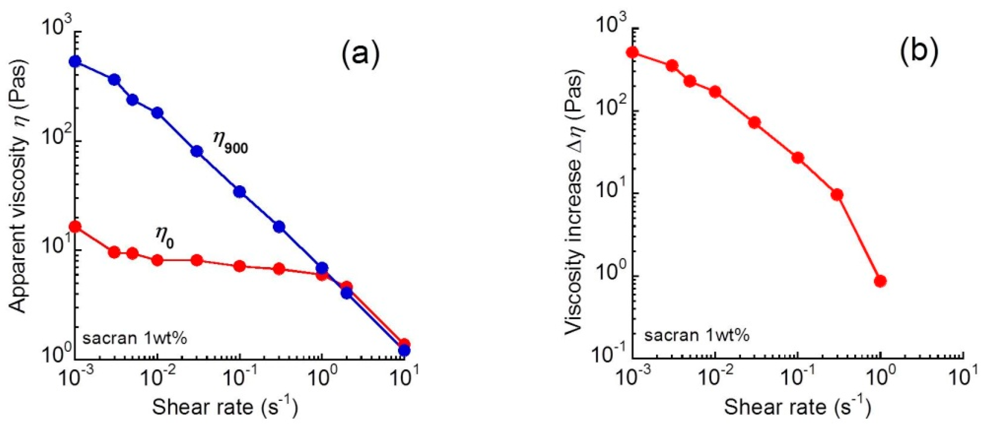 Biomolecules 10 00155 g002 Biomolecules 10 00155 g002
