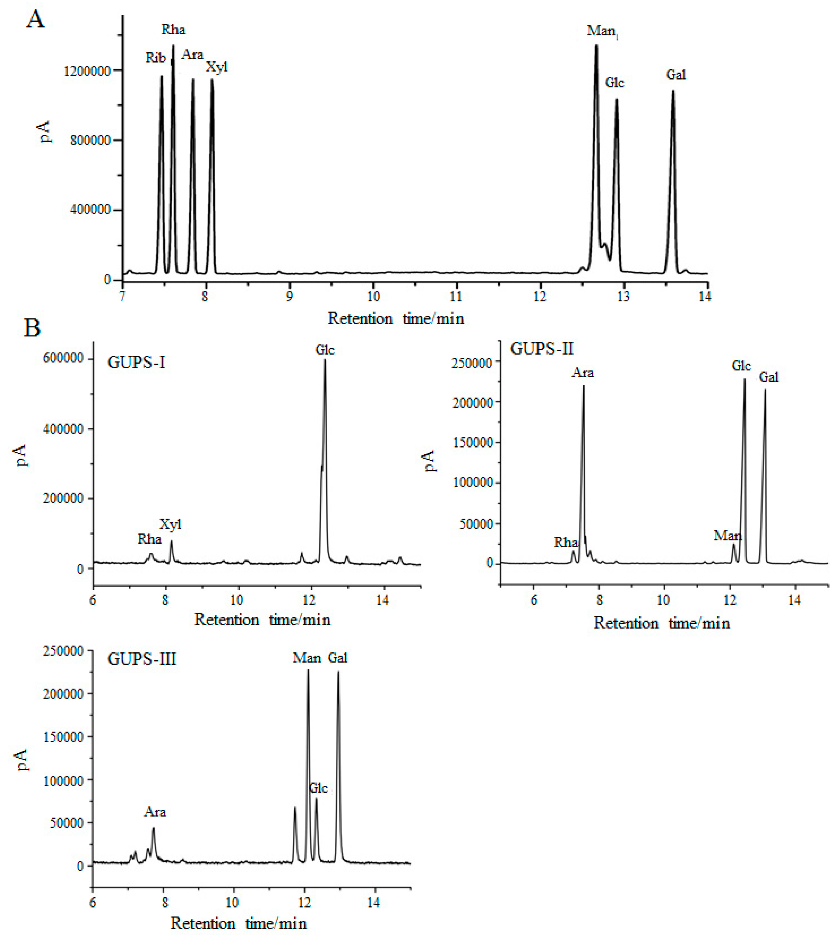 Biomolecules 10 00159 g002 Biomolecules 10 00159 g002