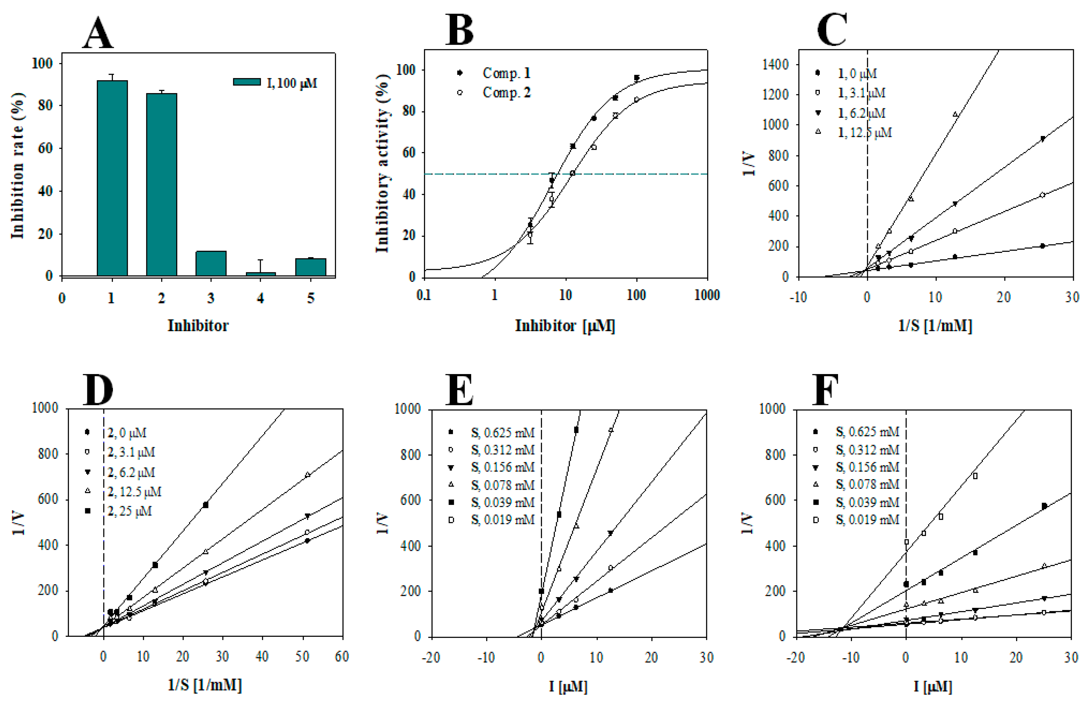 Biomolecules 10 00174 g002 Biomolecules 10 00174 g002