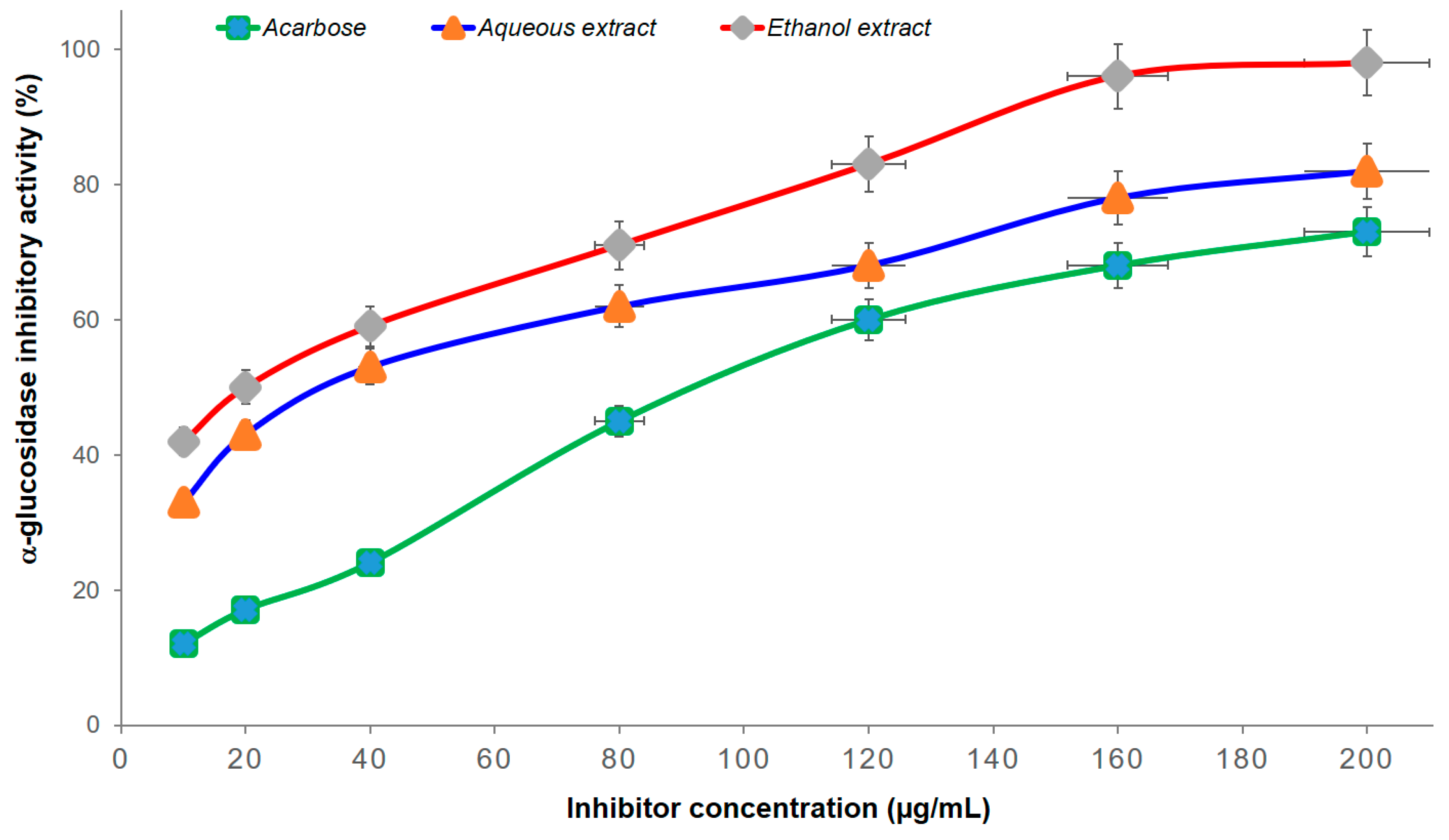 Biomolecules 10 00201 g002 Biomolecules 10 00201 g002