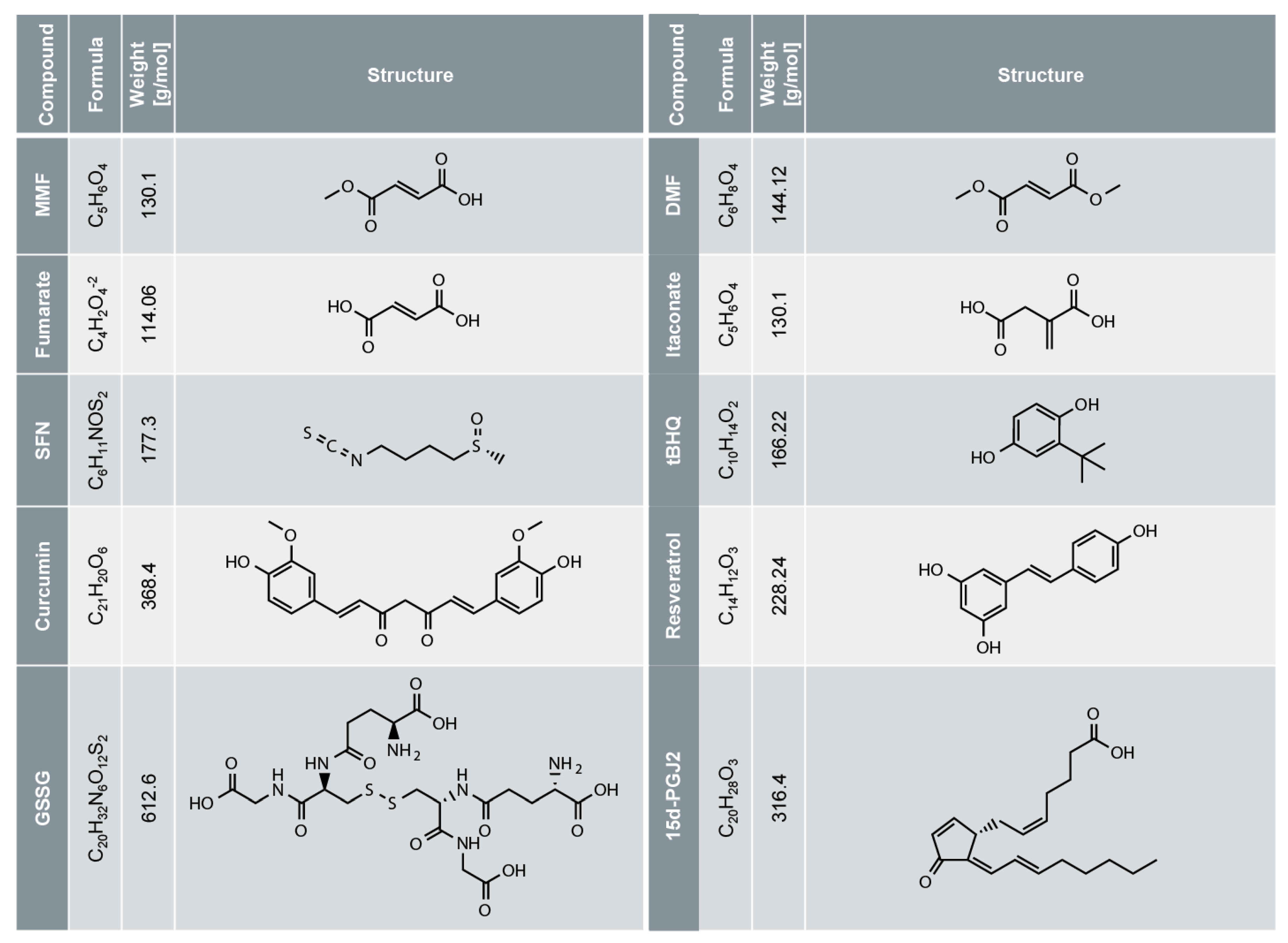 Biomolecules 10 00271 g003