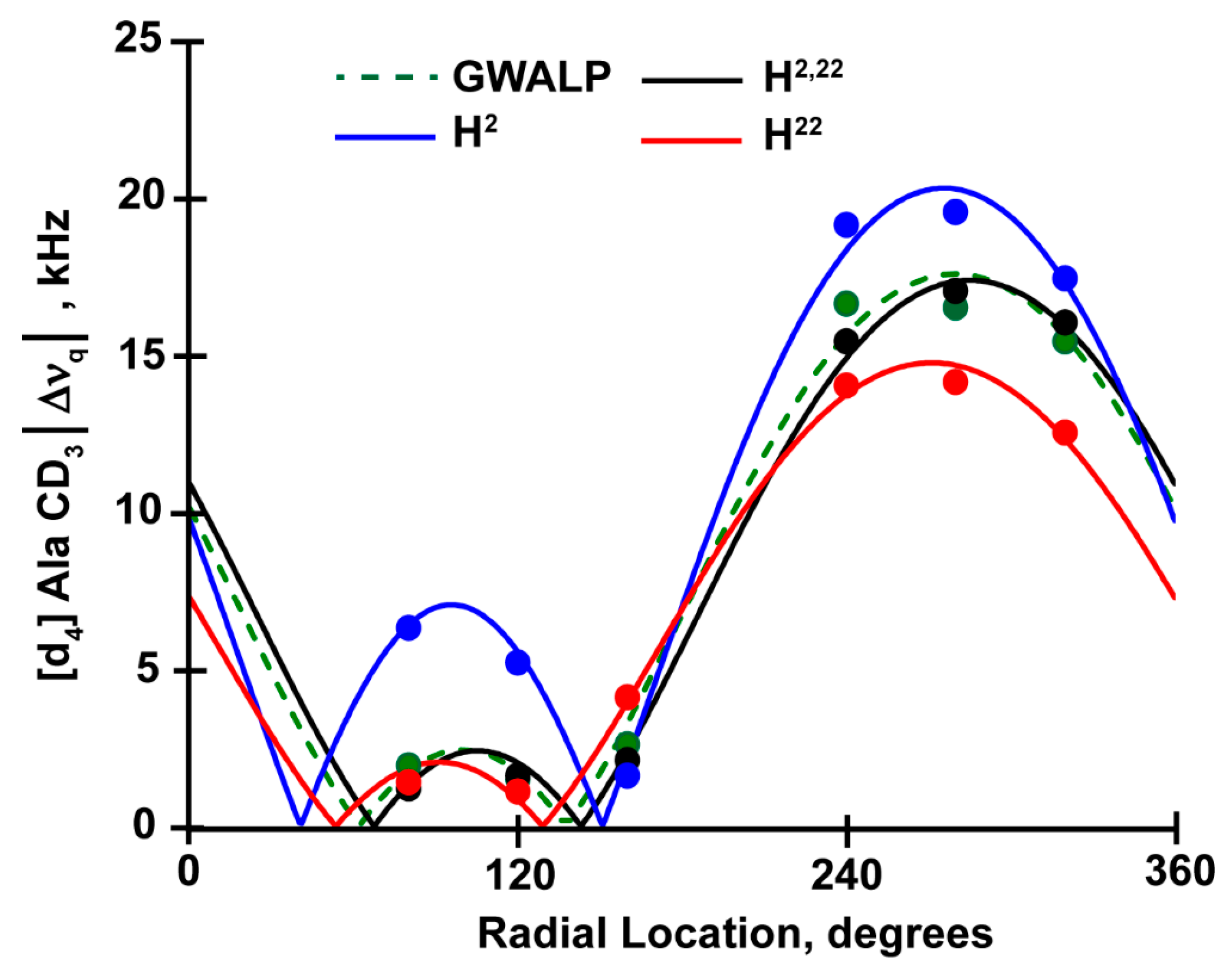 Biomolecules 10 00273 g003 Biomolecules 10 00273 g003