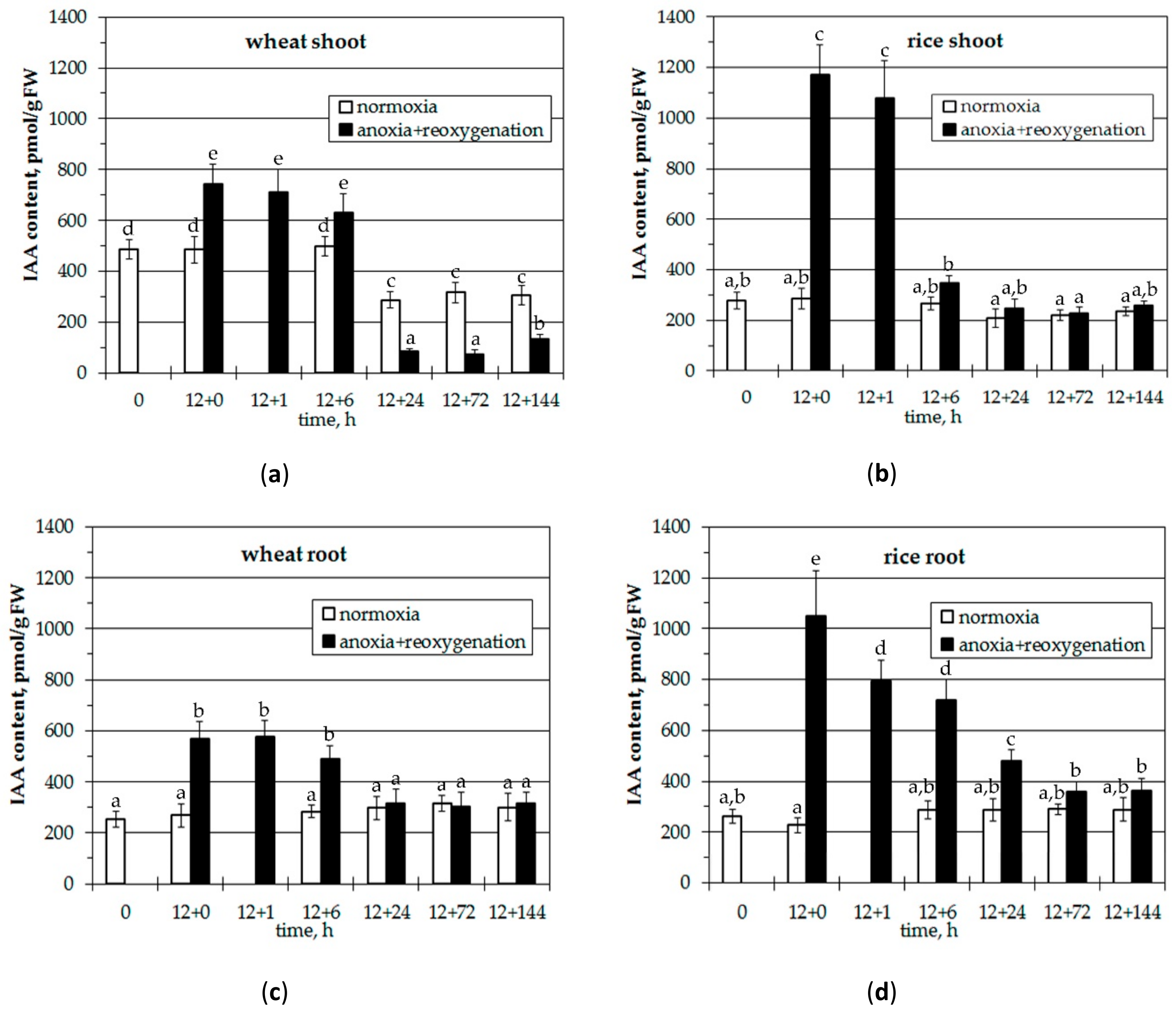 Biomolecules 10 00276 g001