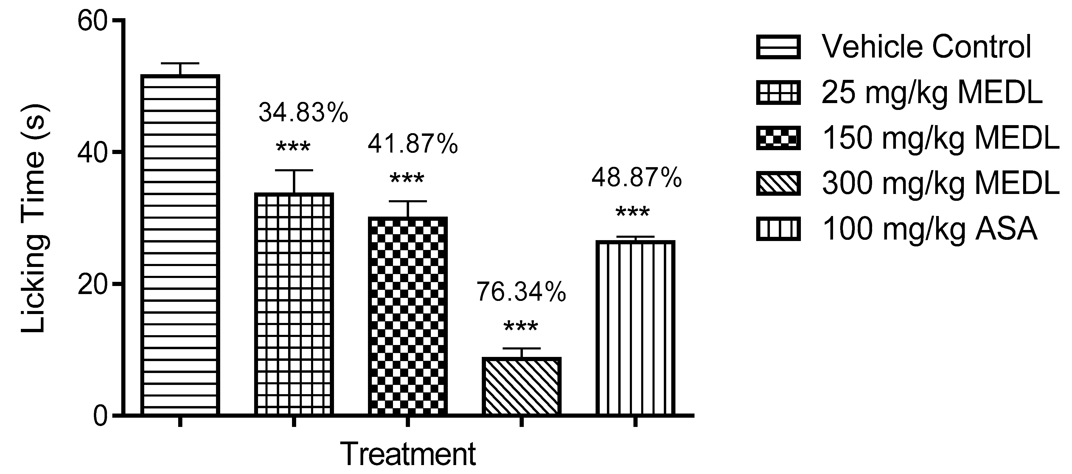 Biomolecules 10 00280 g006