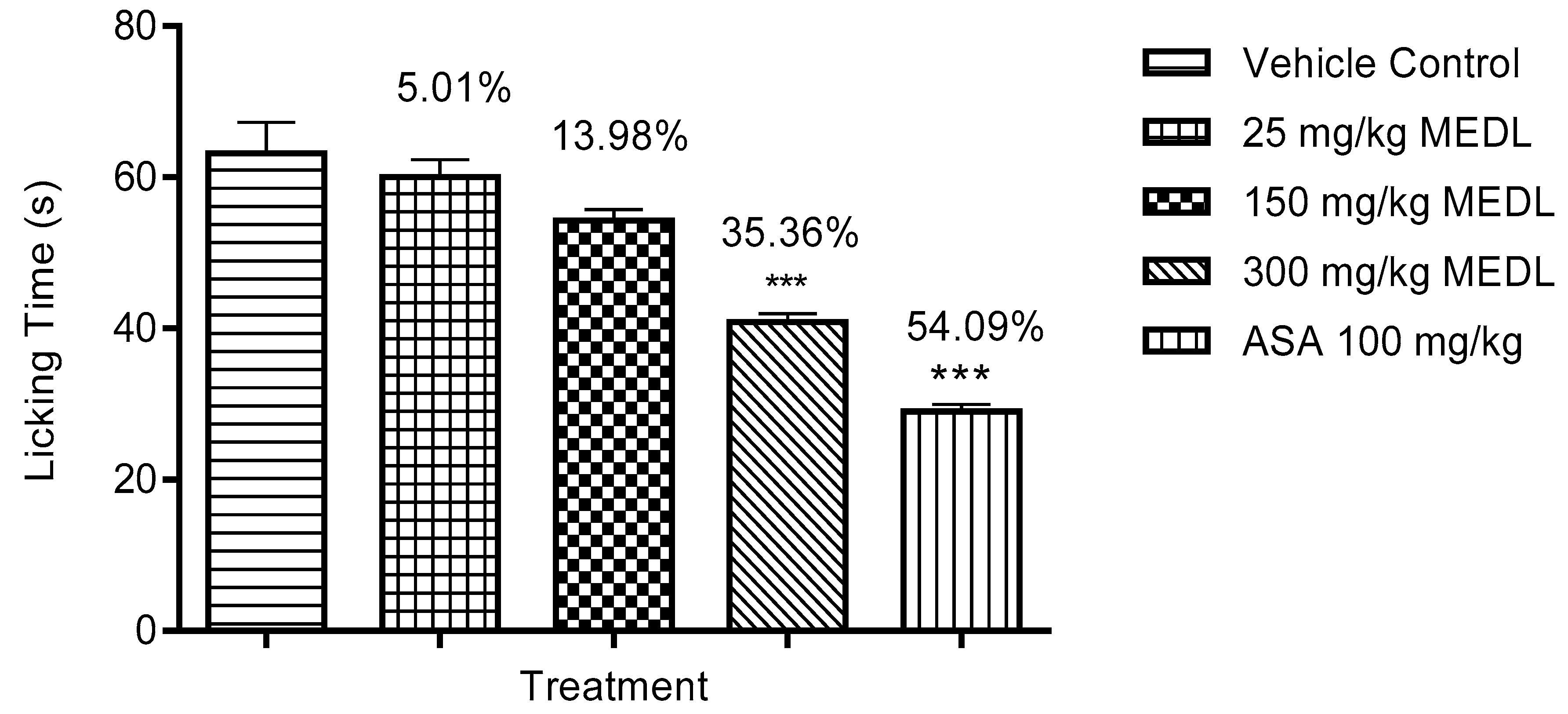 Biomolecules 10 00280 g007