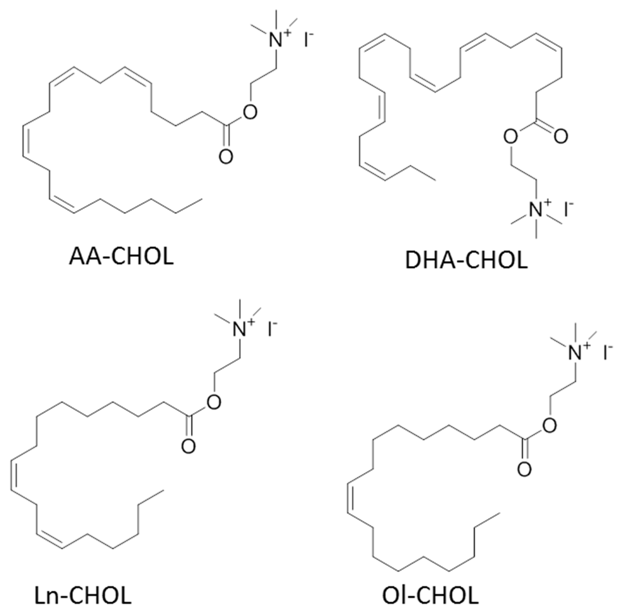 Biomolecules Free Full Text Arachidonoylcholine And Other Unsaturated Long Chain Acylcholines Are Endogenous Modulators Of The Acetylcholine Signaling System Html