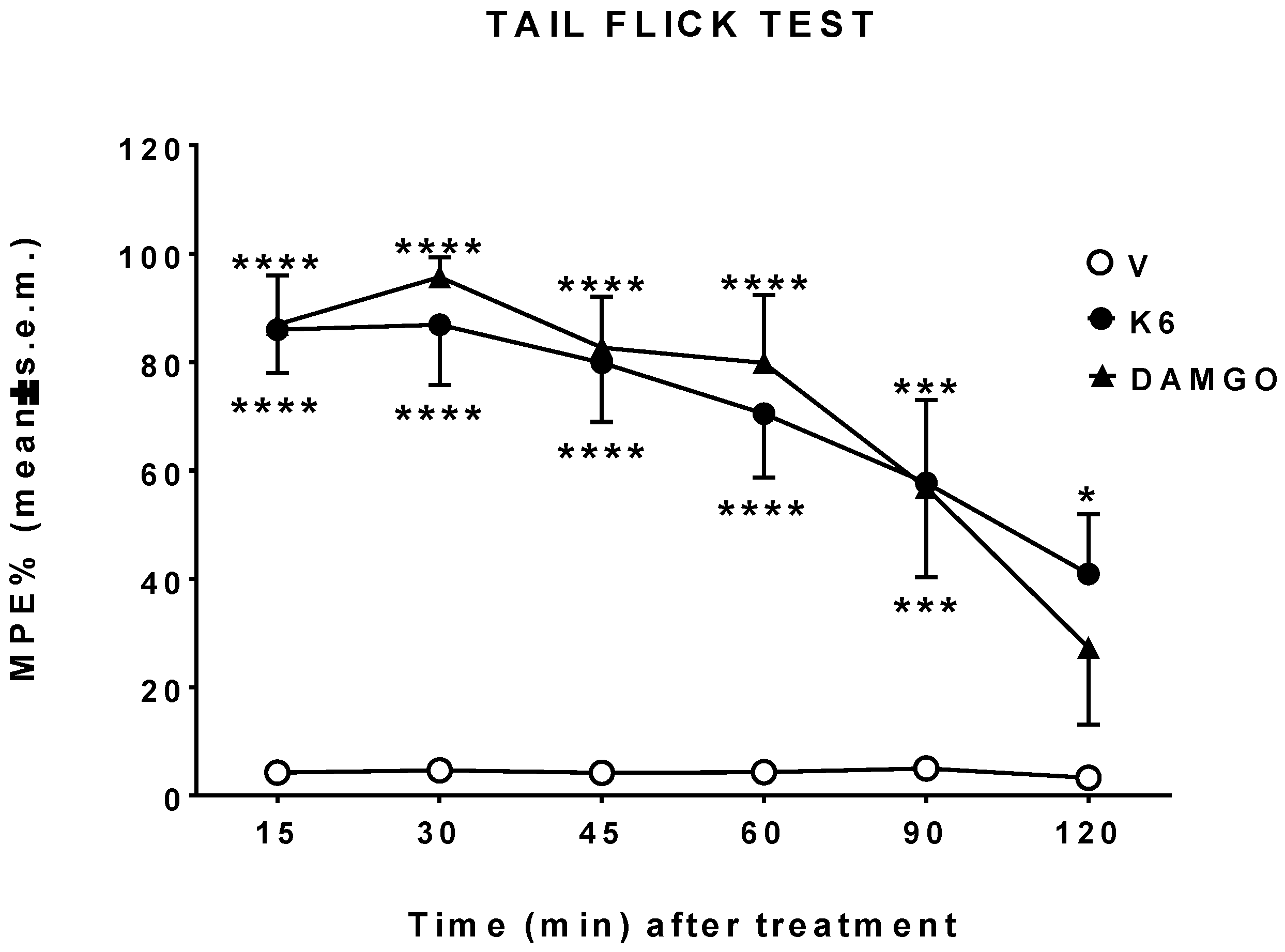 Biomolecules 10 00284 g002