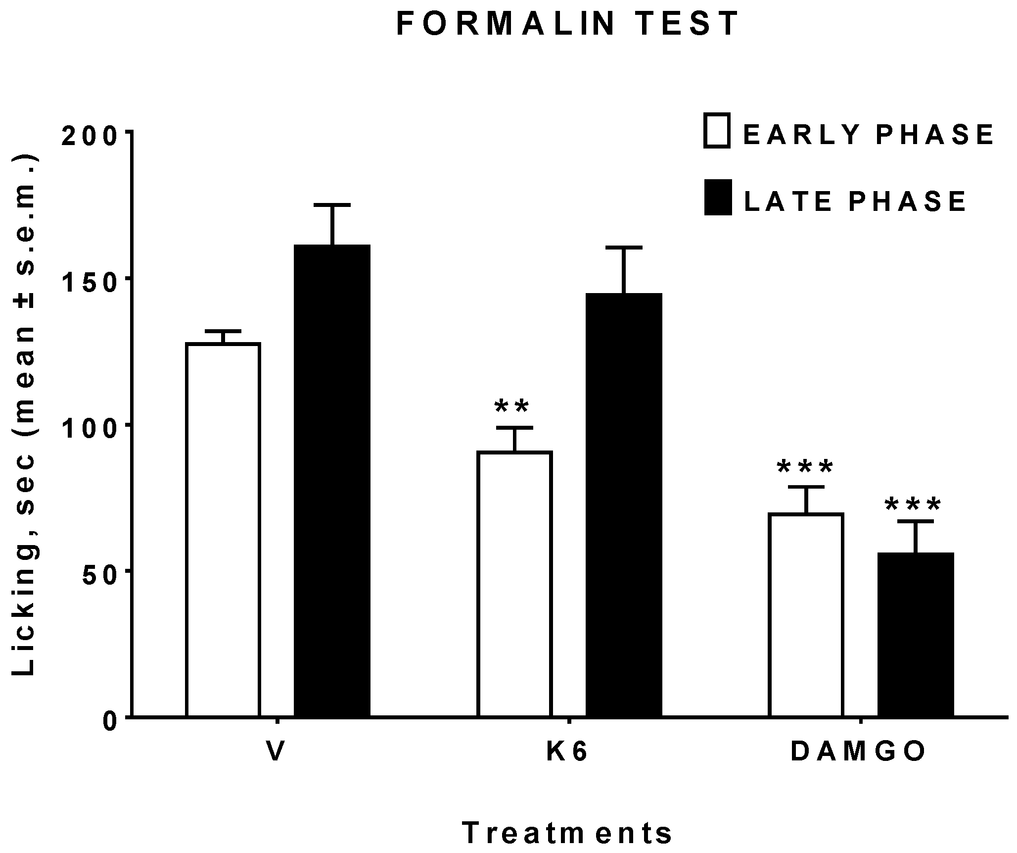 Biomolecules 10 00284 g003