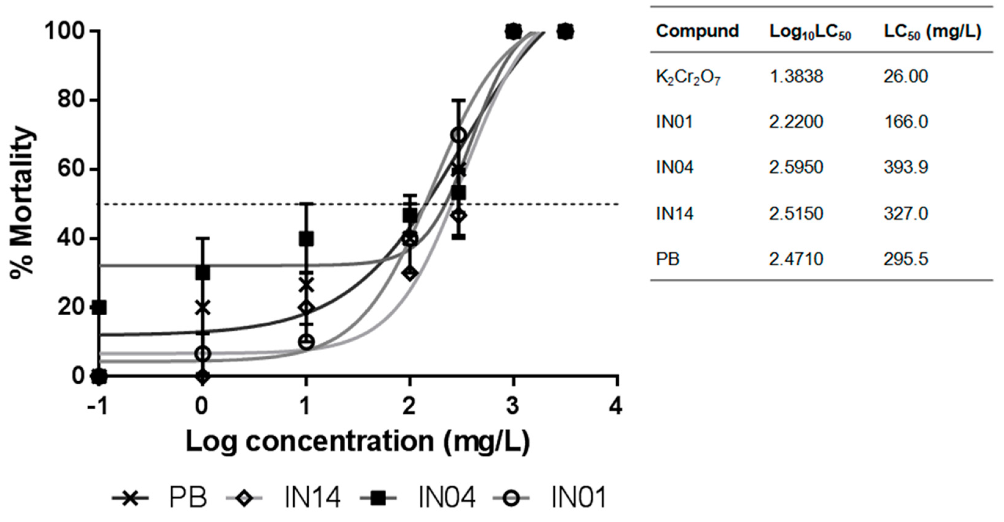 Biomolecules 10 00299 g002 Biomolecules 10 00299 g002