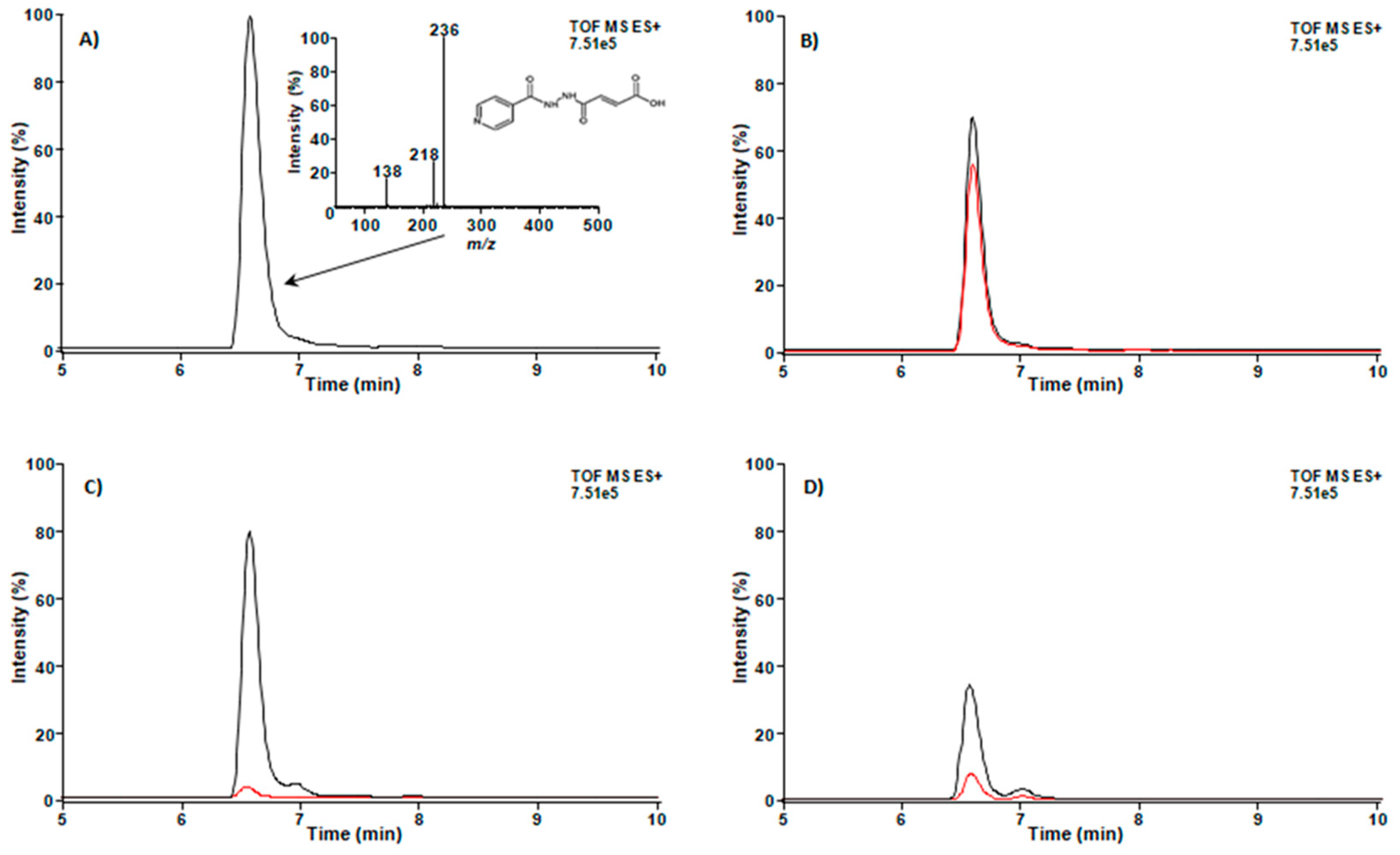 Biomolecules 10 00299 g004 Biomolecules 10 00299 g004